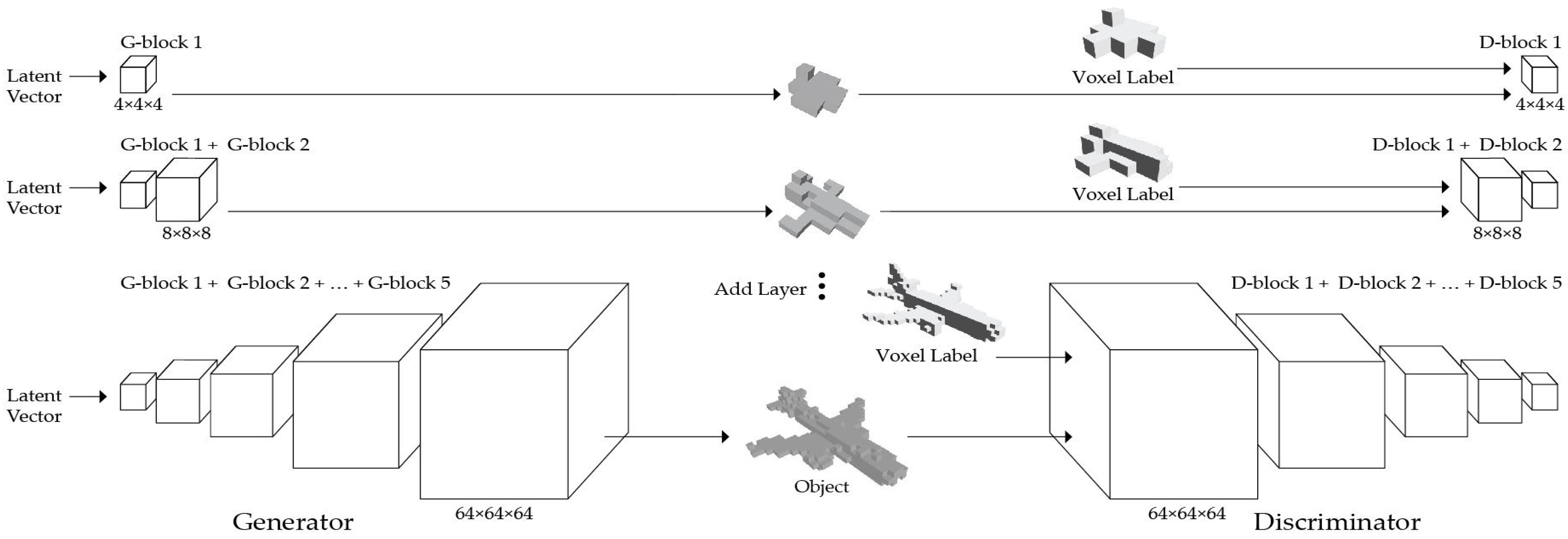 Sensors 24 00751 g002