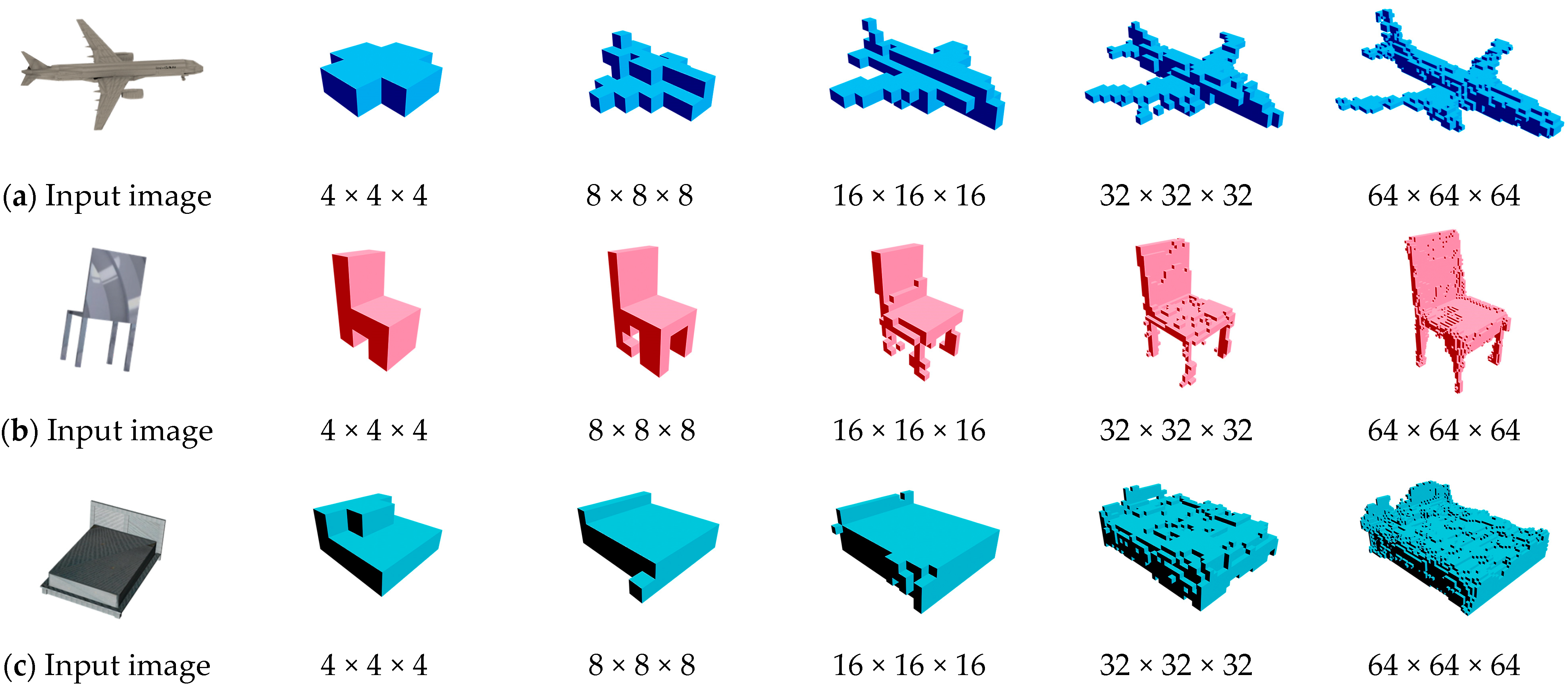 Sensors 24 00751 g006