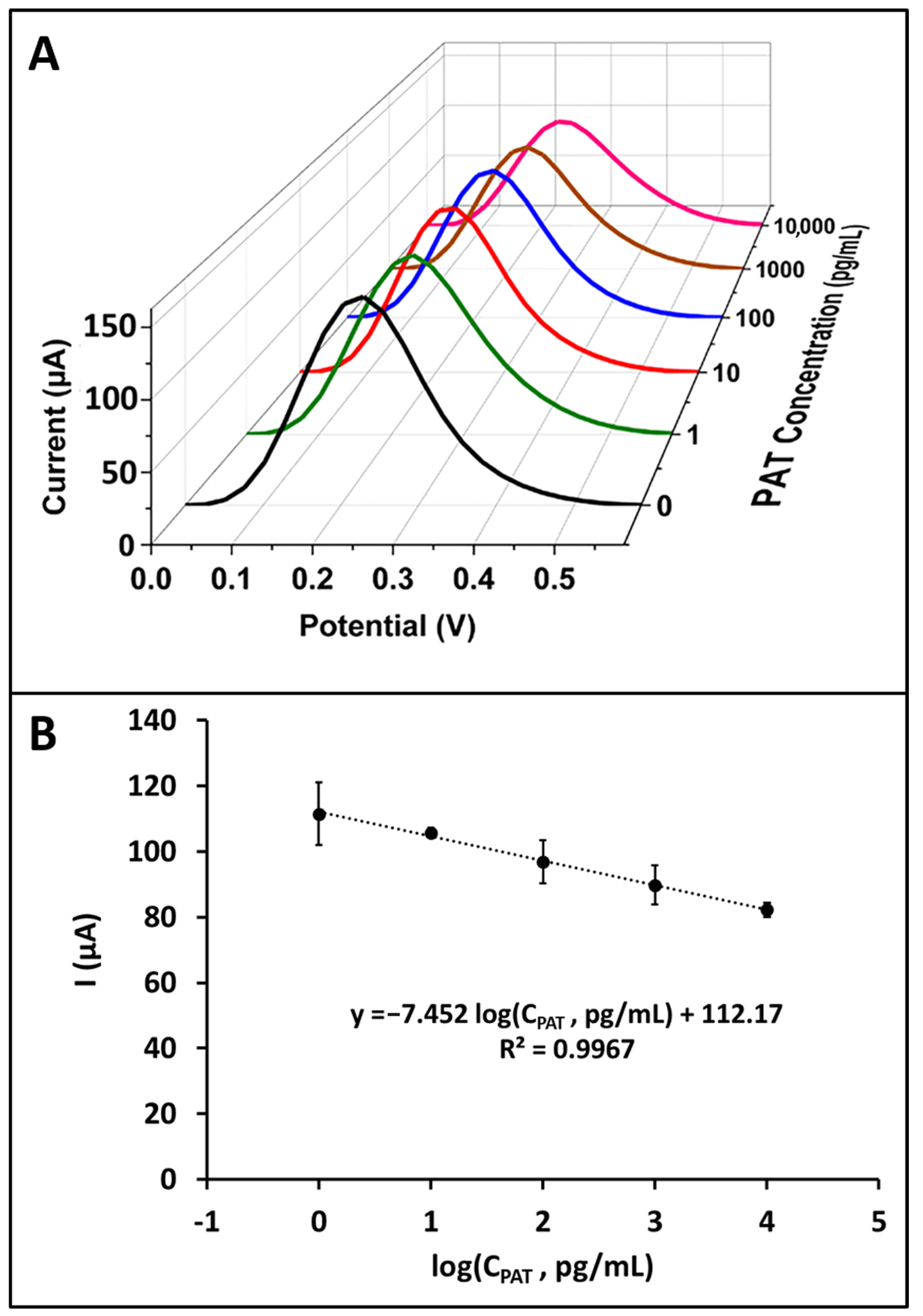 Sensors 24 00754 g002