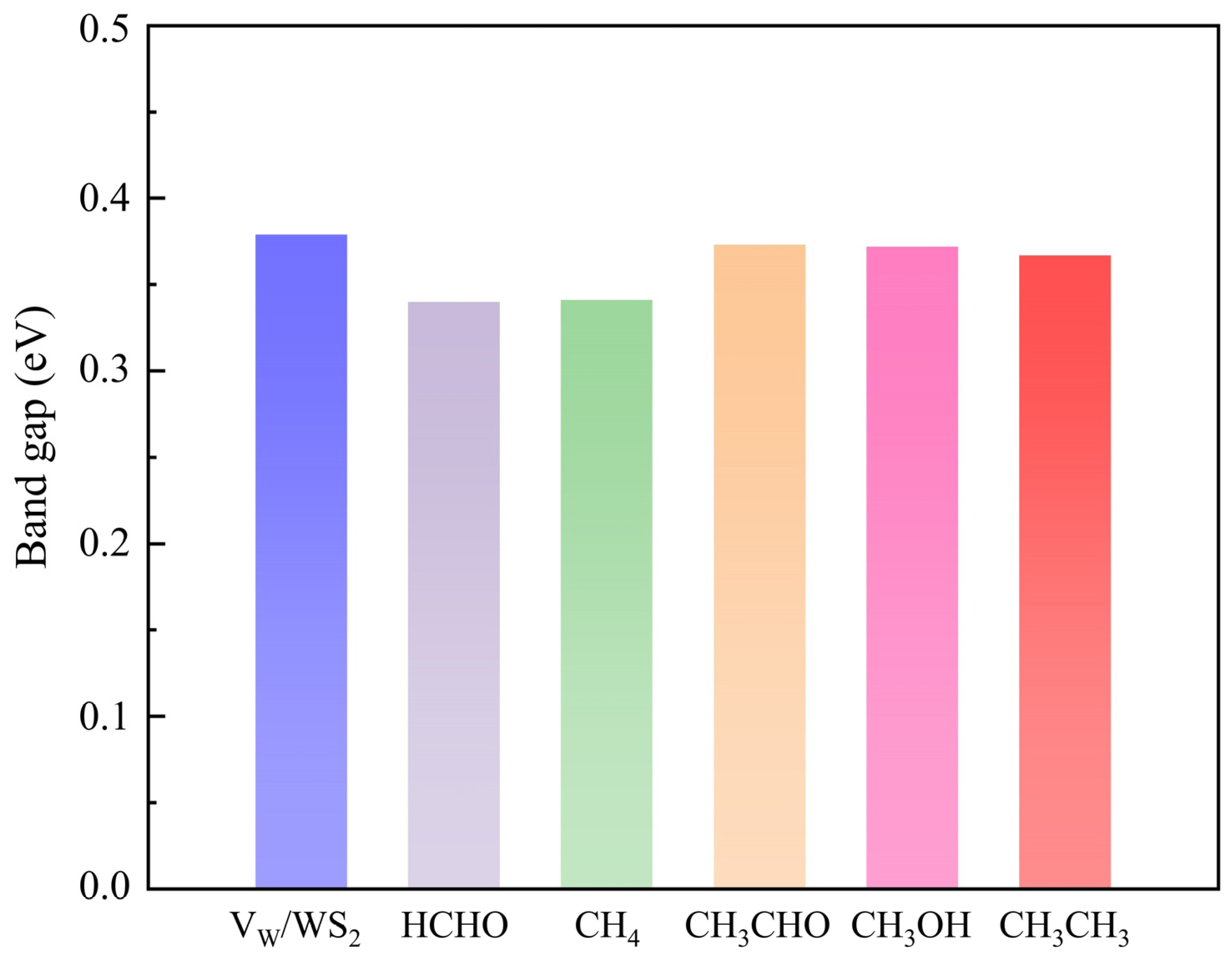 Sensors 24 00762 g008