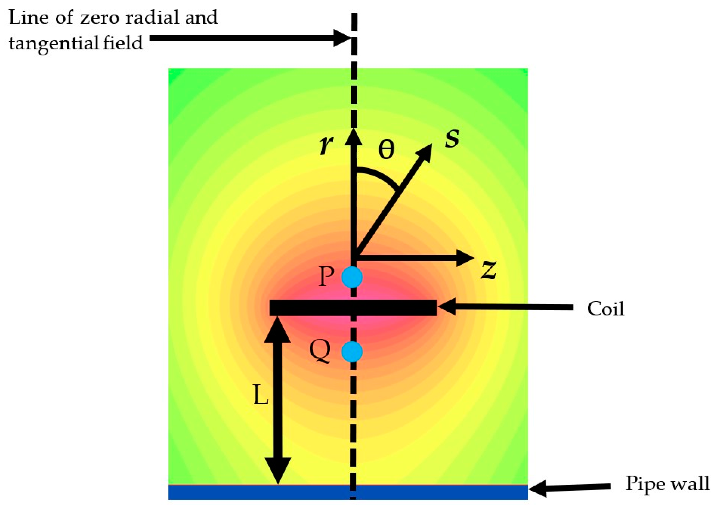 Sensors 24 00797 g003
