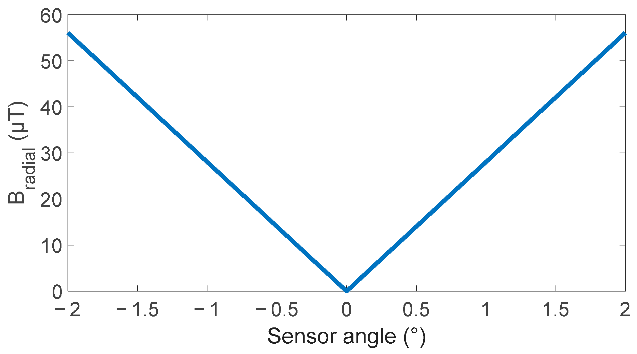 Sensors 24 00797 g004