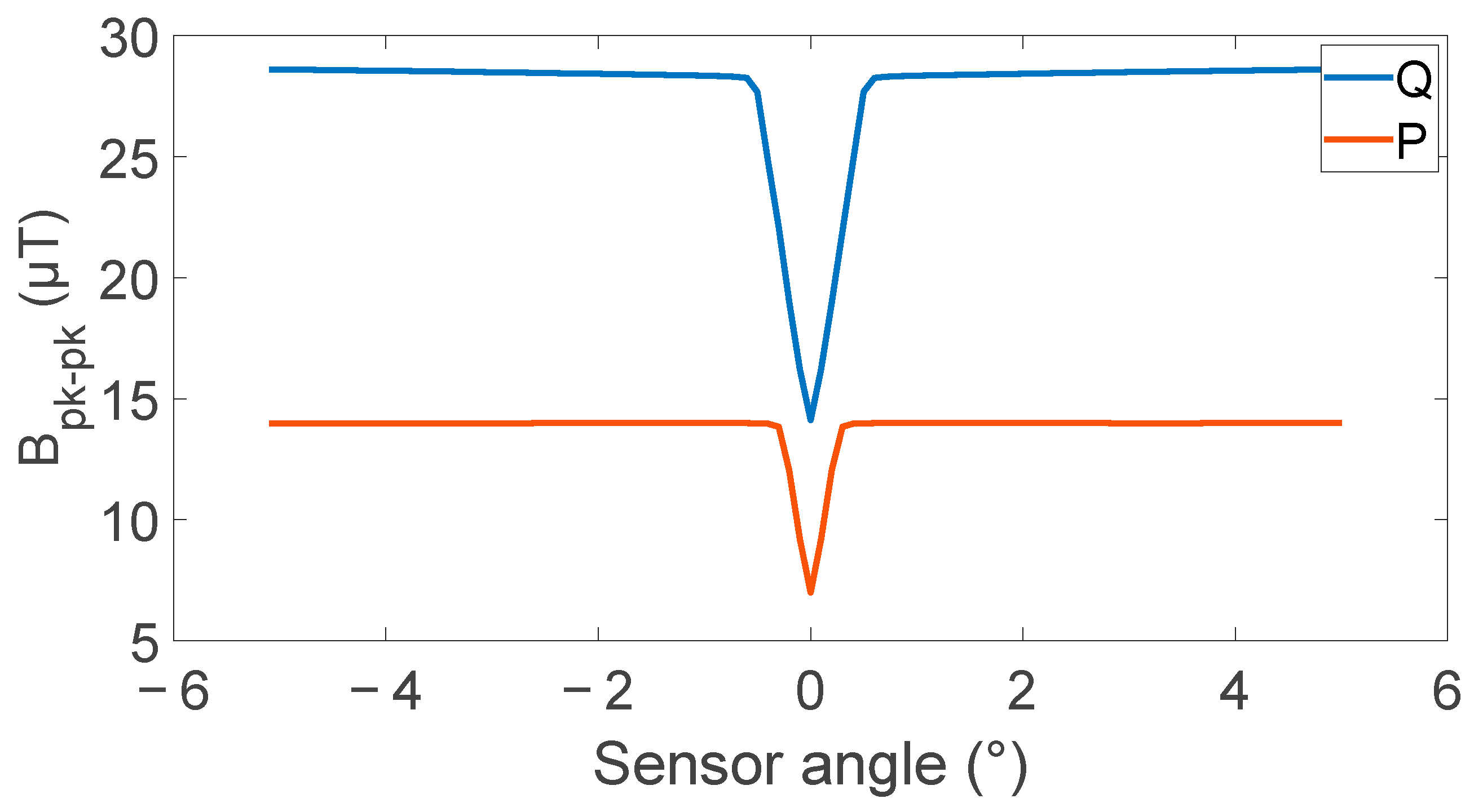 Sensors 24 00797 g006