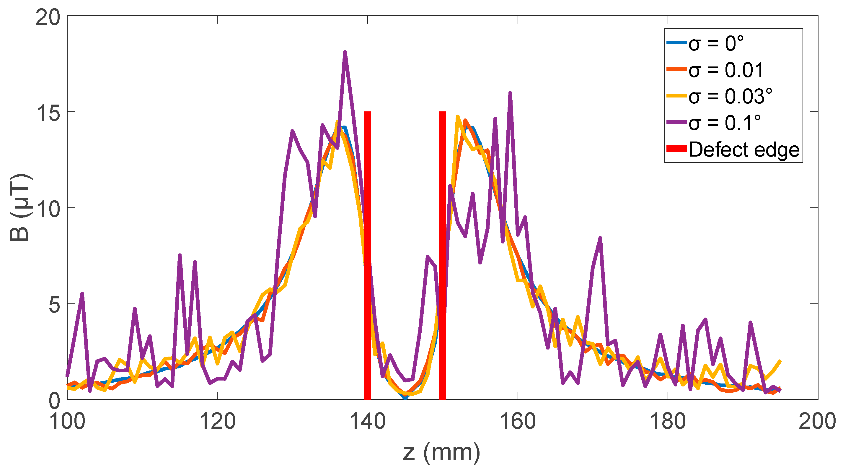 Sensors 24 00797 g008