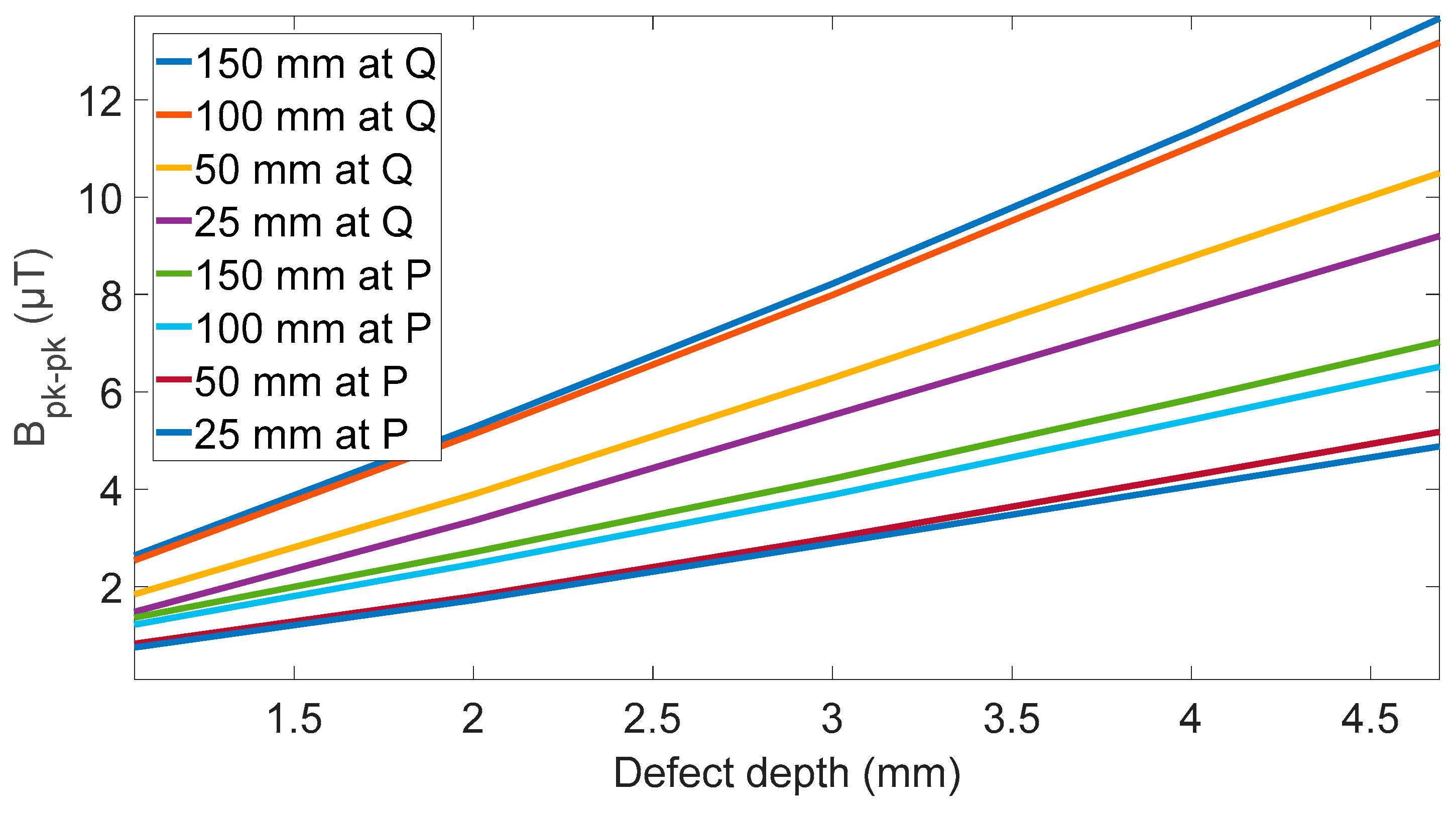 Sensors 24 00797 g010
