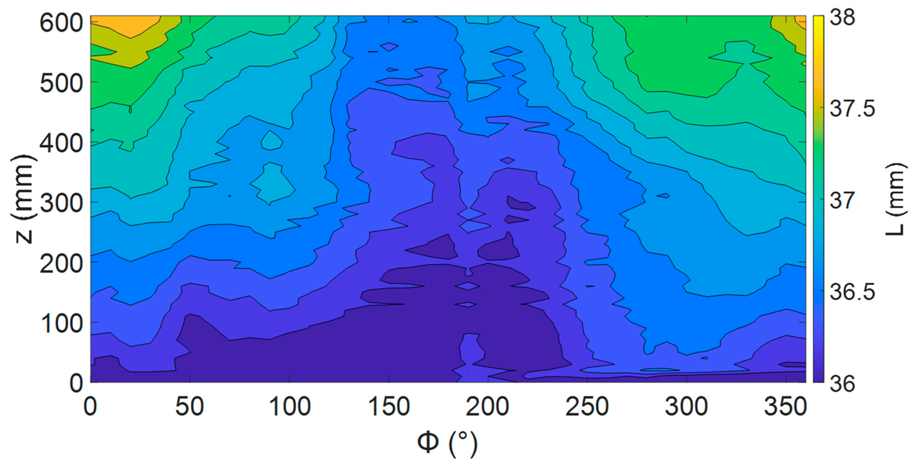 Sensors 24 00797 g014