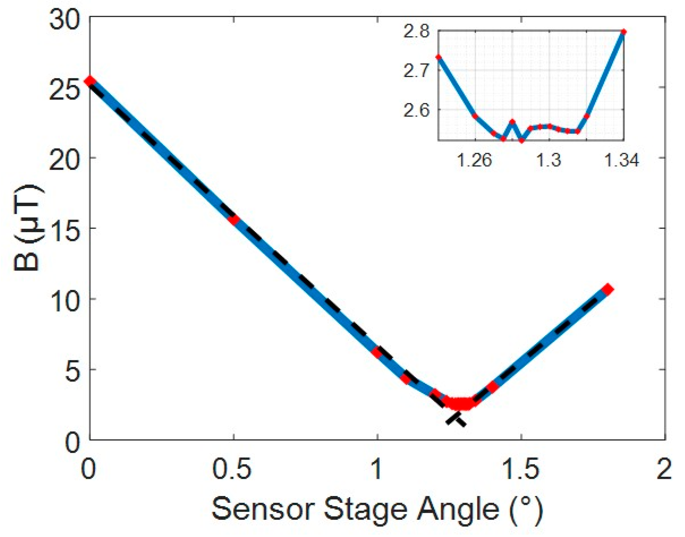 Sensors 24 00797 g015