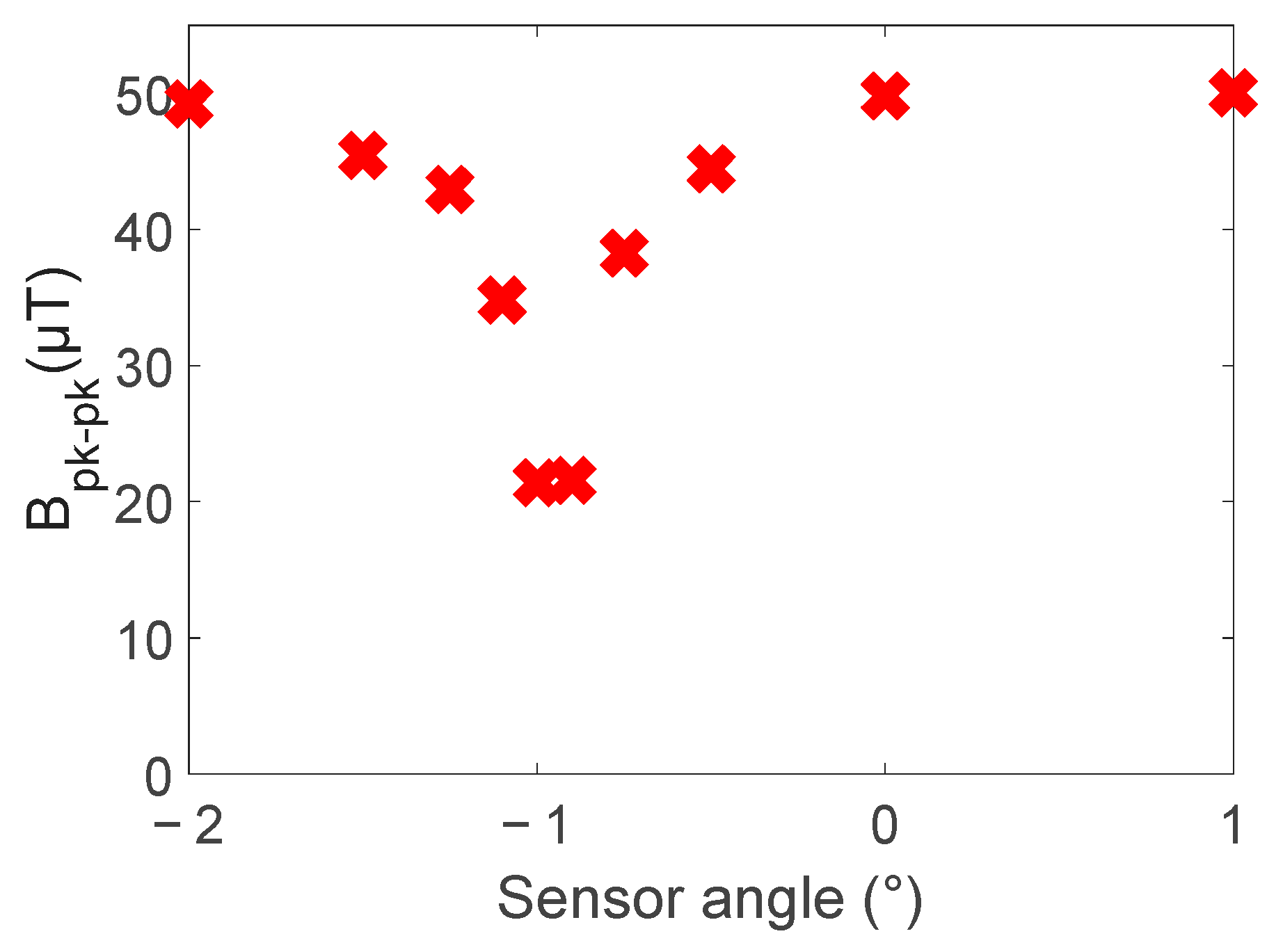 Sensors 24 00797 g019