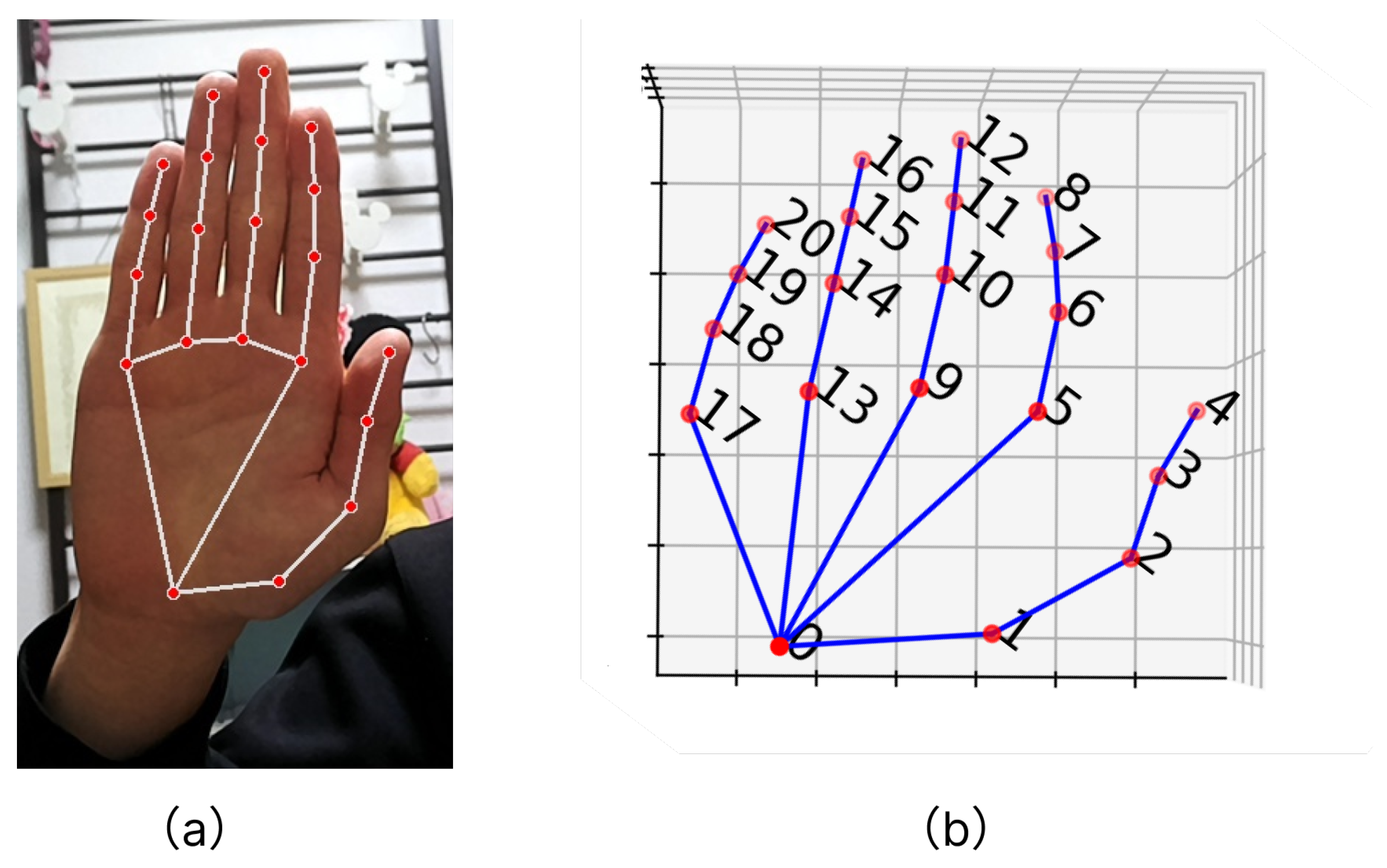Sensors 24 00826 g003