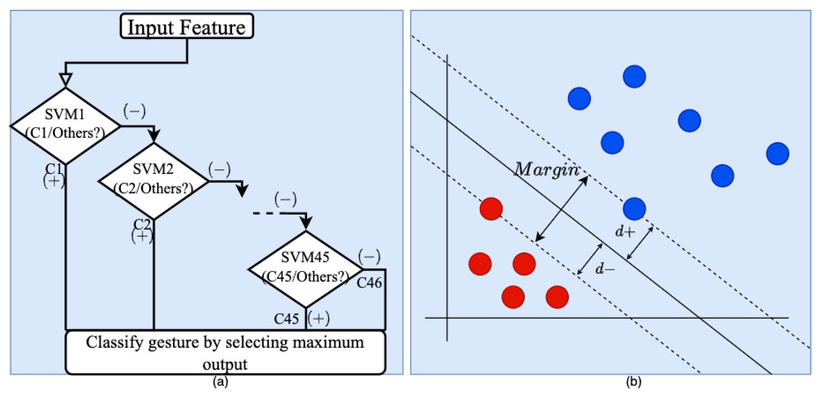 Sensors 24 00826 g008