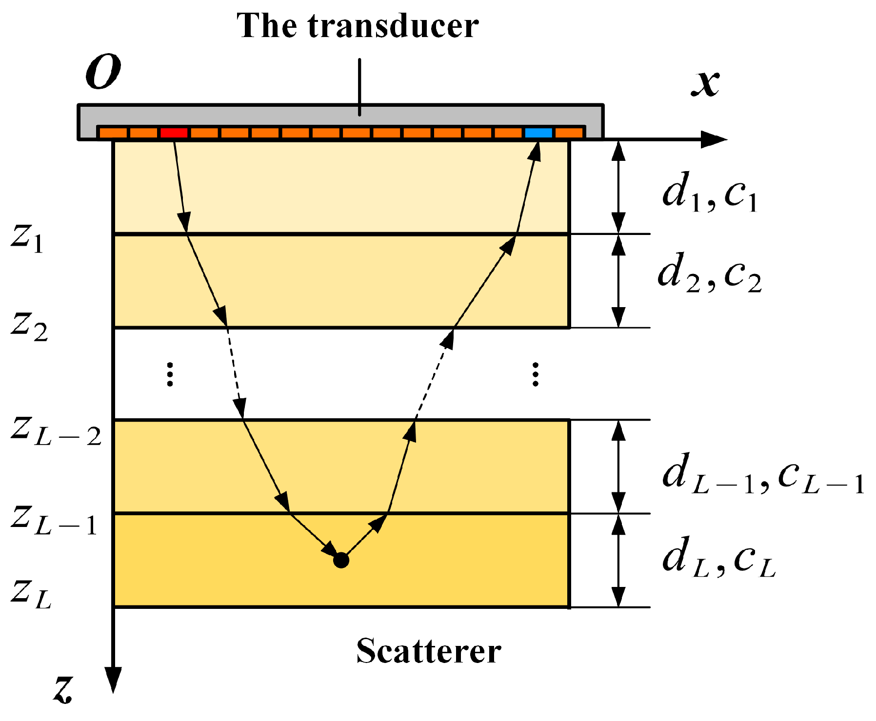 Sensors 24 00832 g001