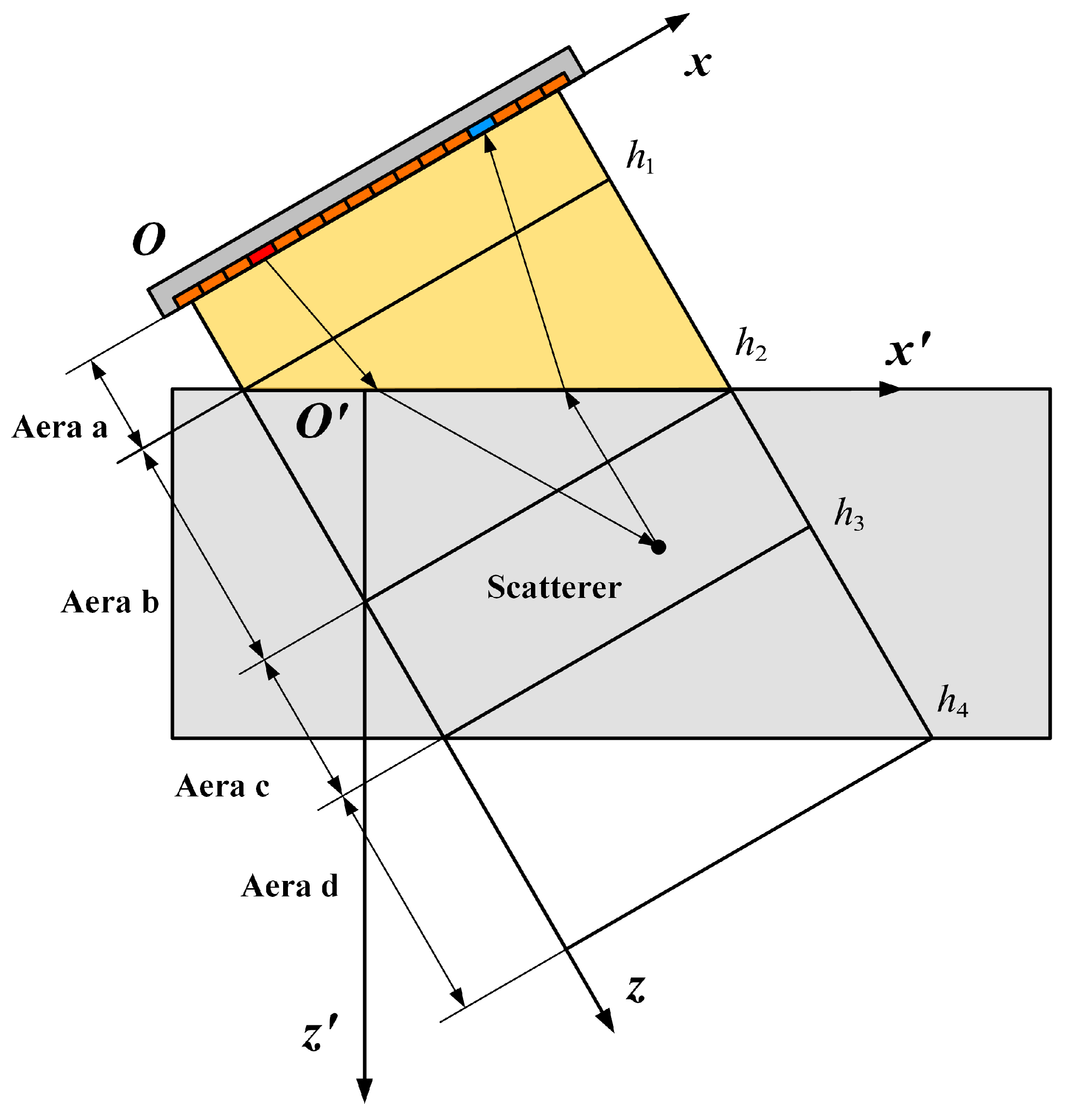 Sensors 24 00832 g002