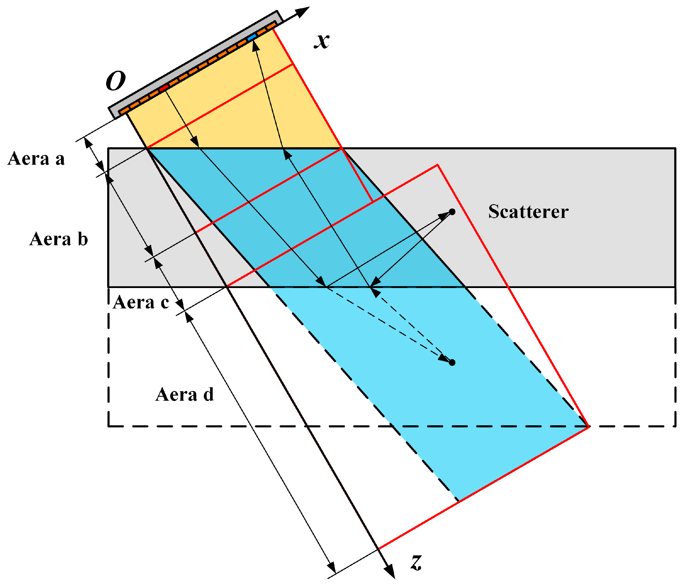 Sensors 24 00832 g003