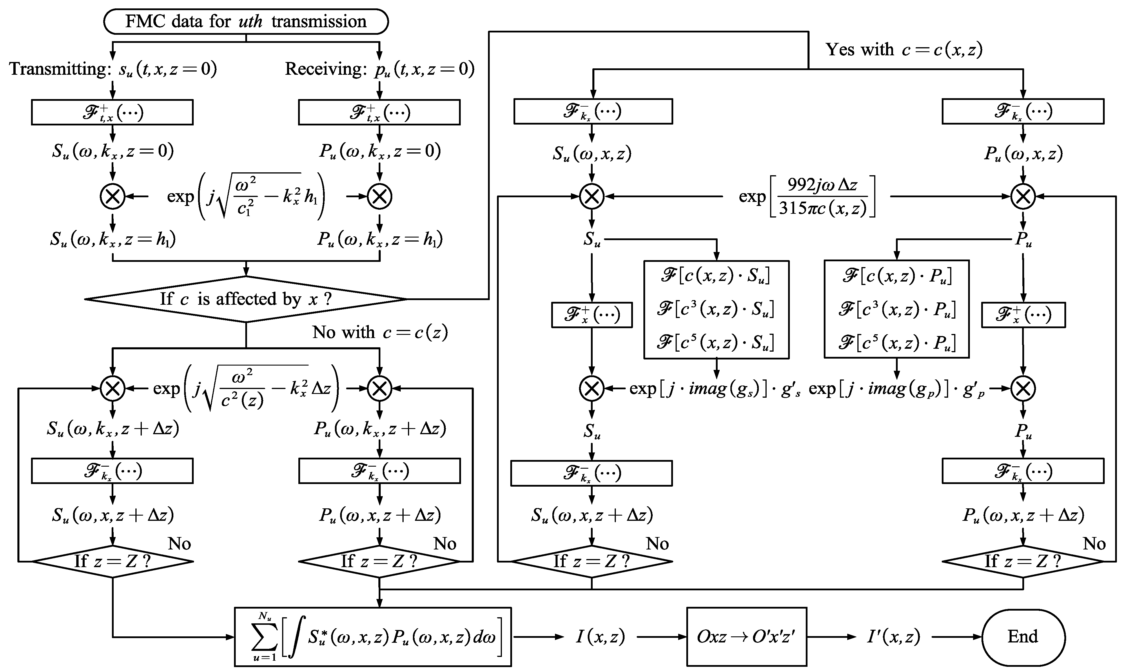 Sensors 24 00832 g004