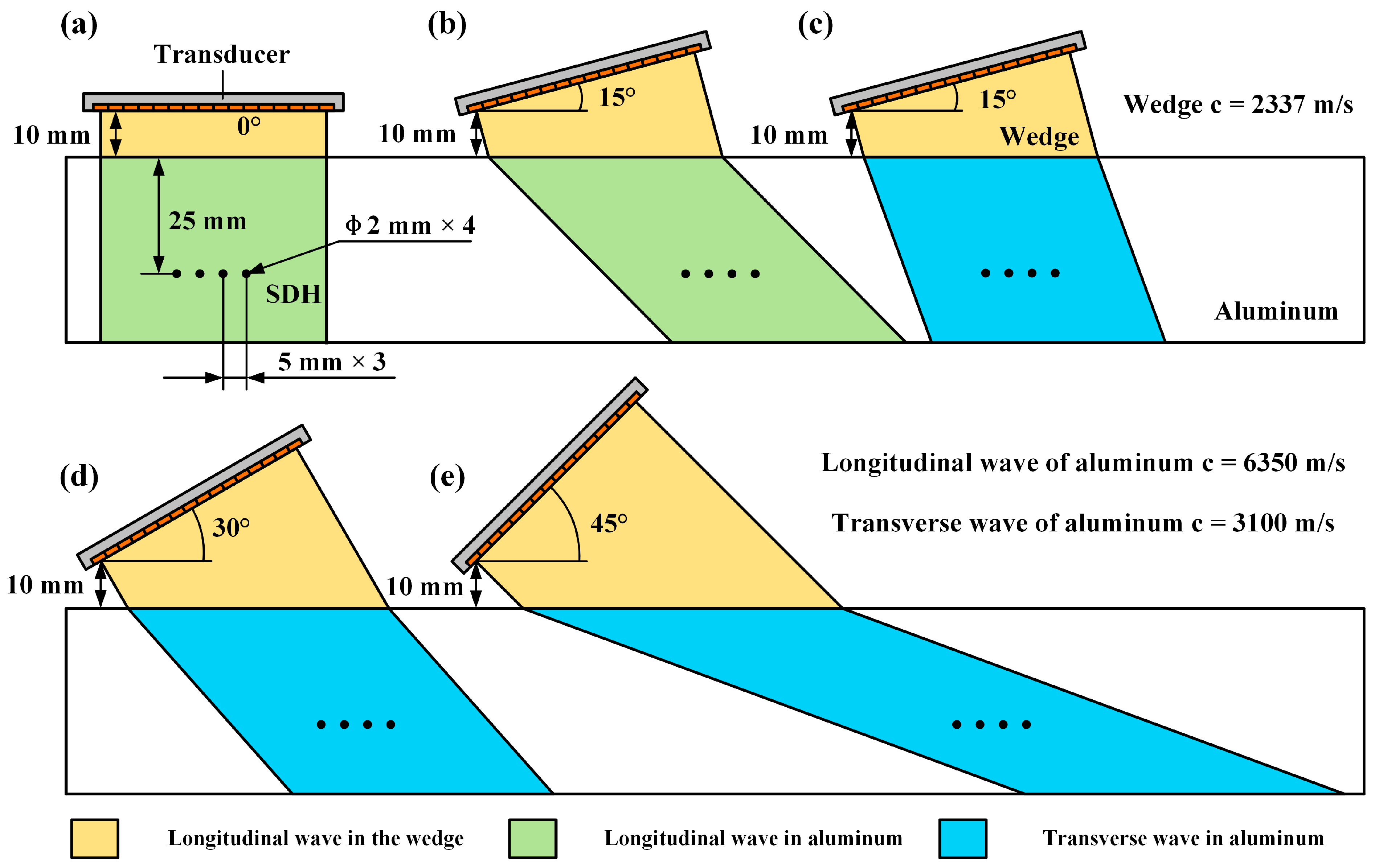 Sensors 24 00832 g005