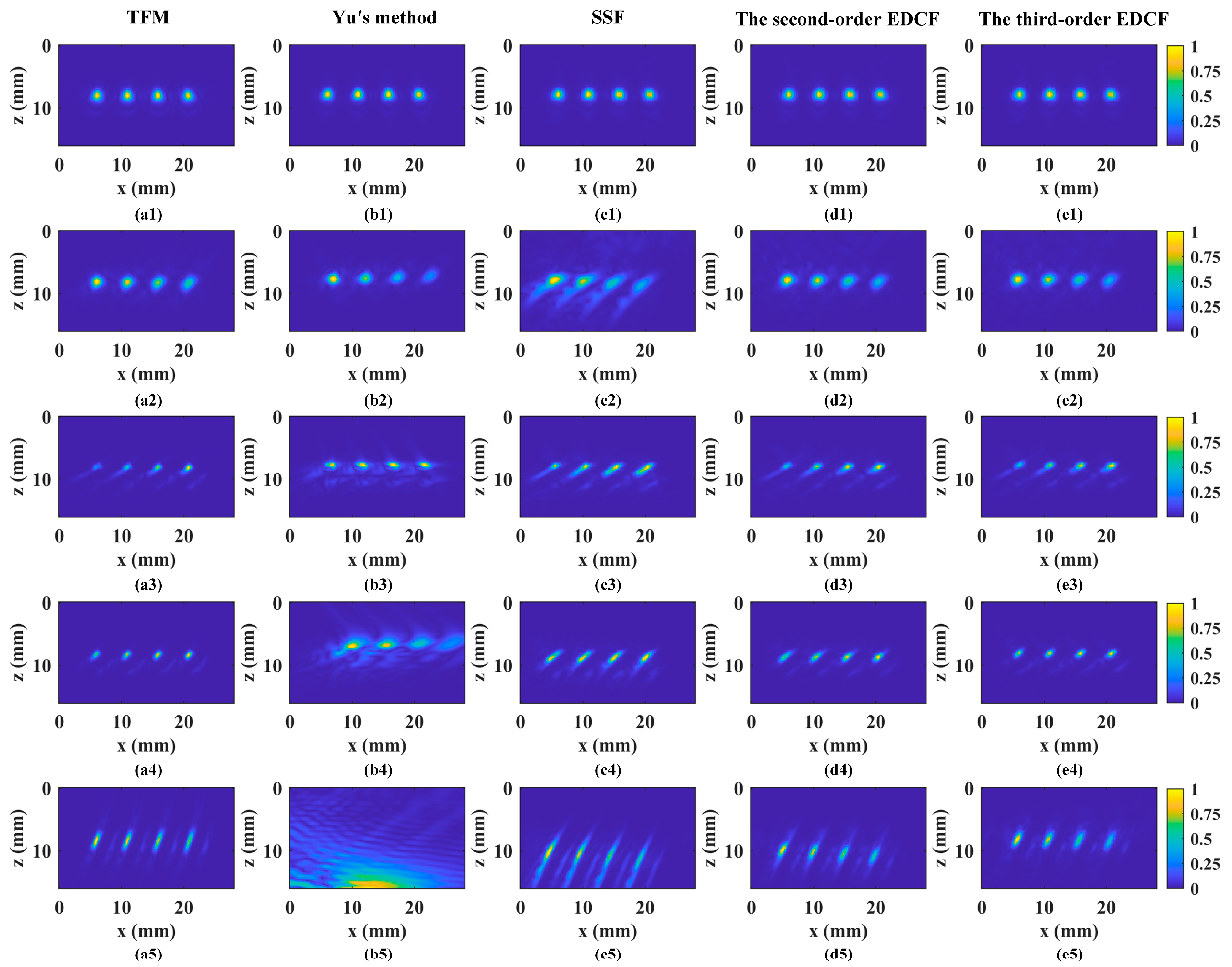 Sensors 24 00832 g006
