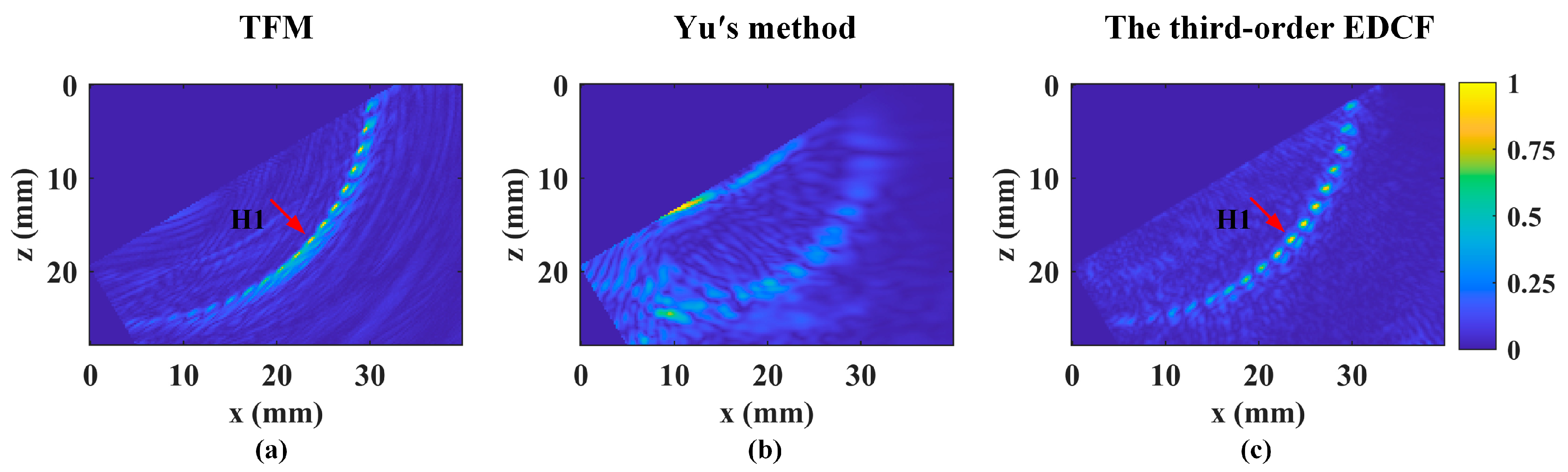 Sensors 24 00832 g008