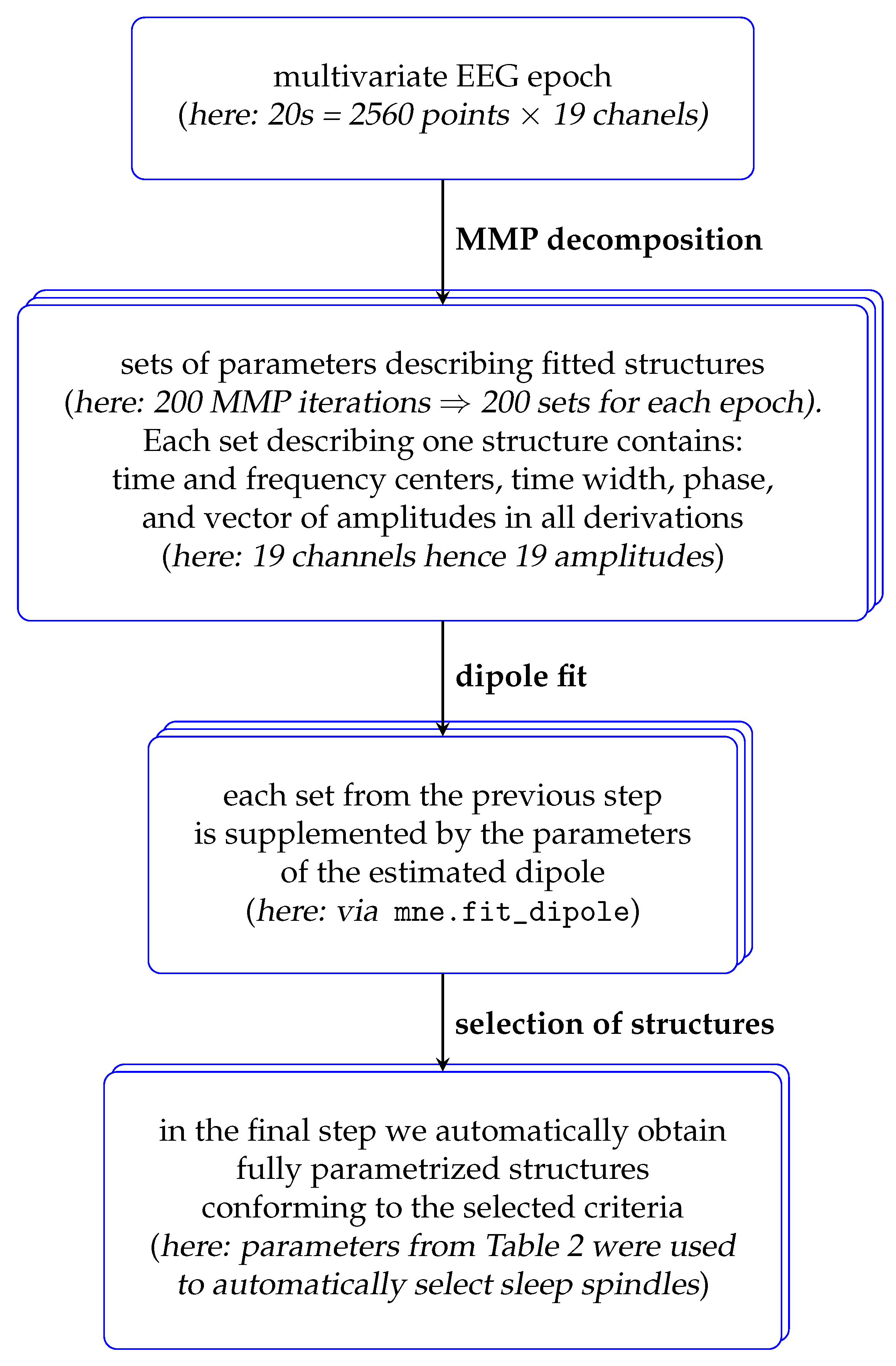Sensors 24 00842 g002