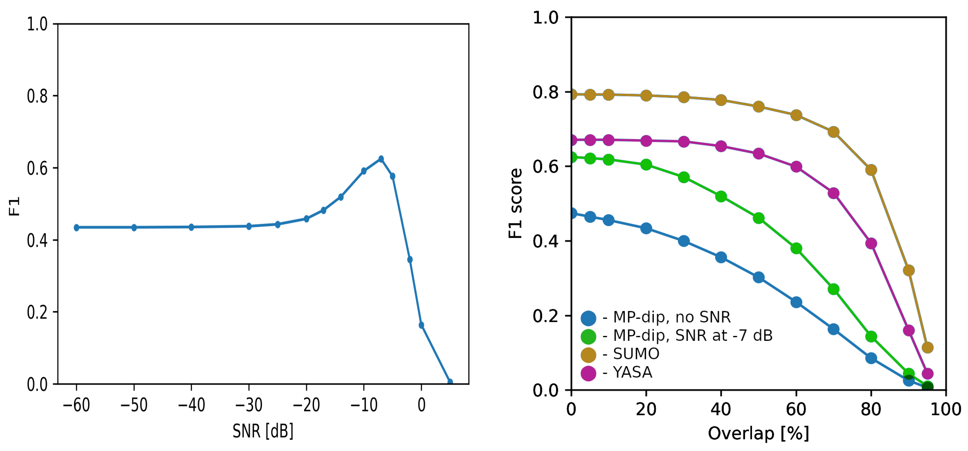 Sensors 24 00842 g003