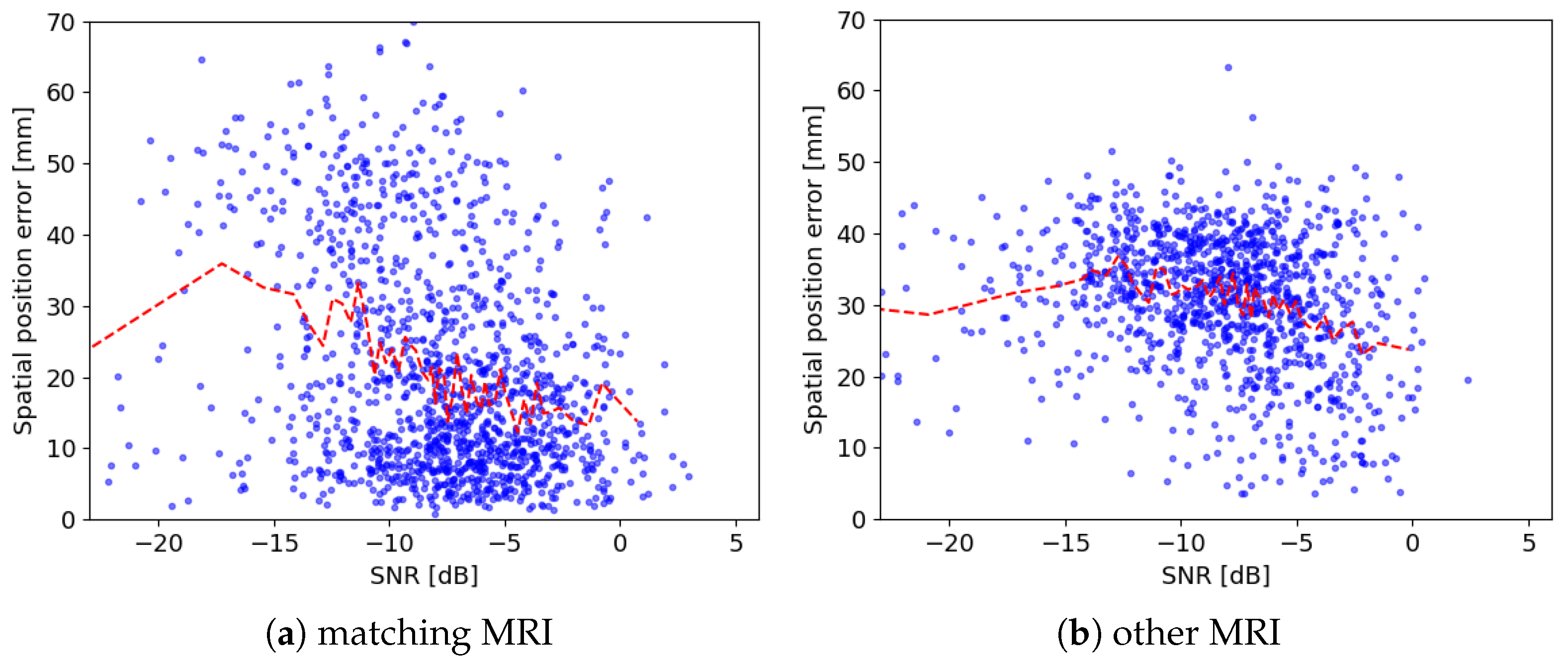 Sensors 24 00842 g007