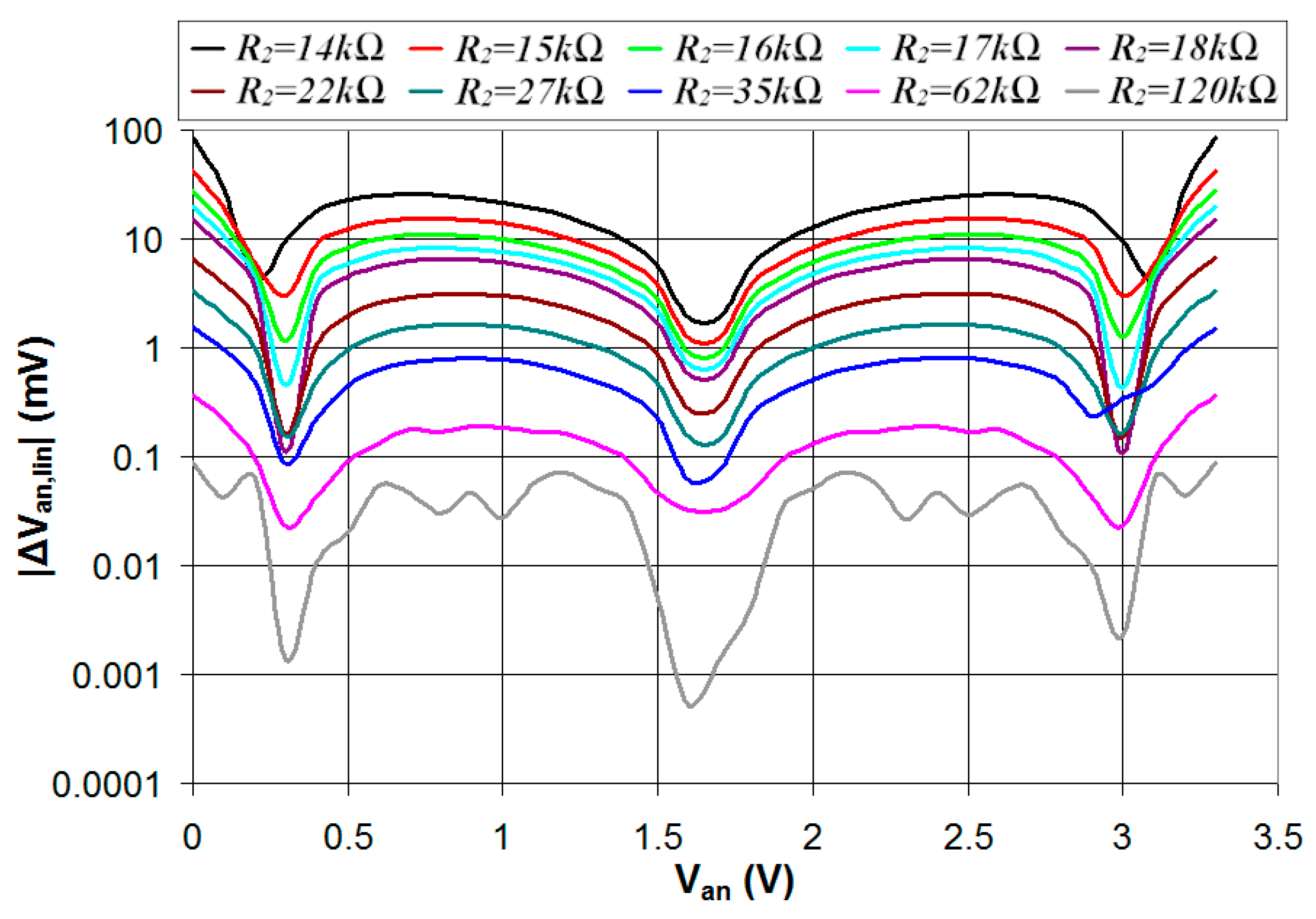 Sensors 24 00873 g008