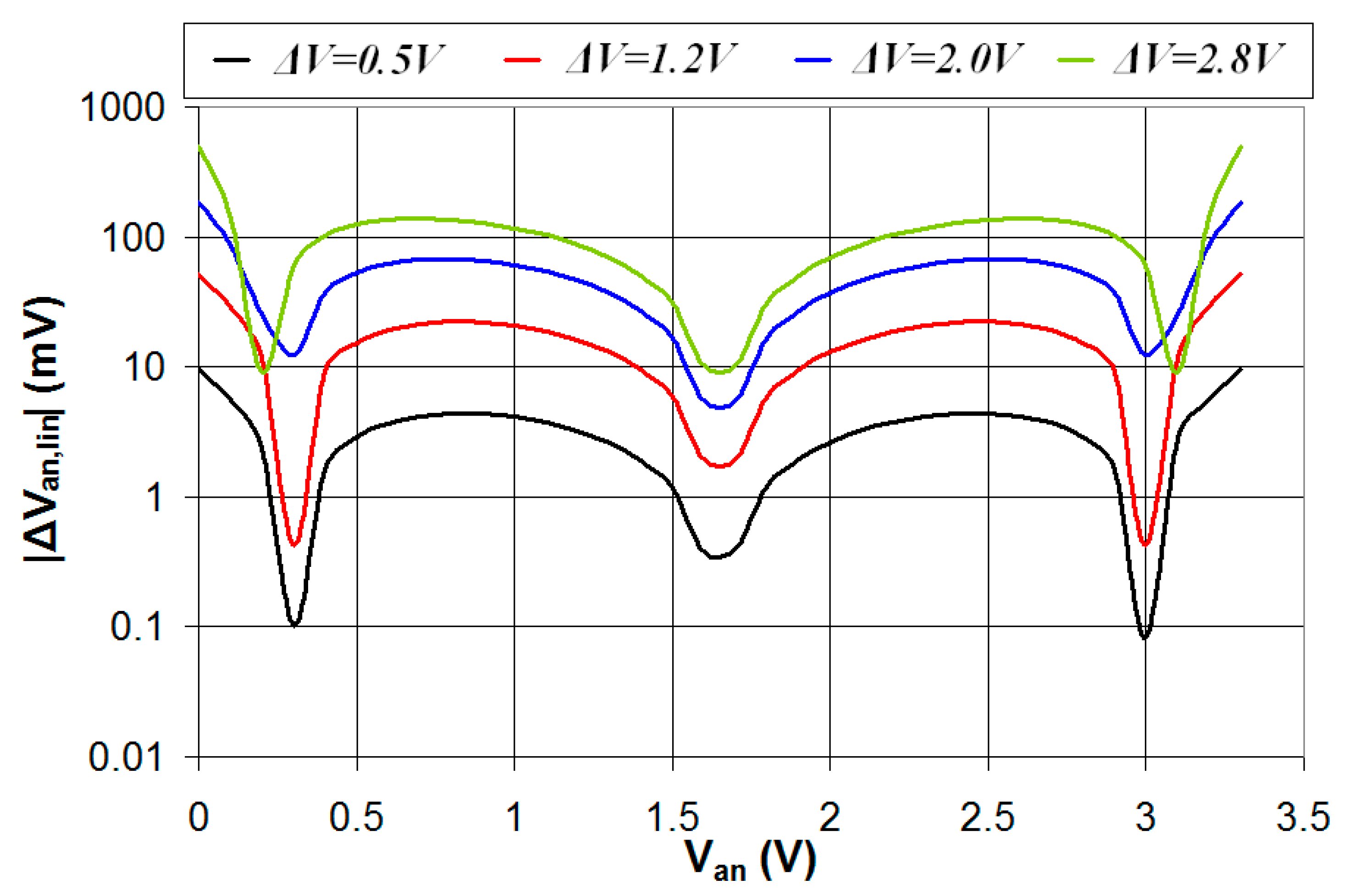 Sensors 24 00873 g010