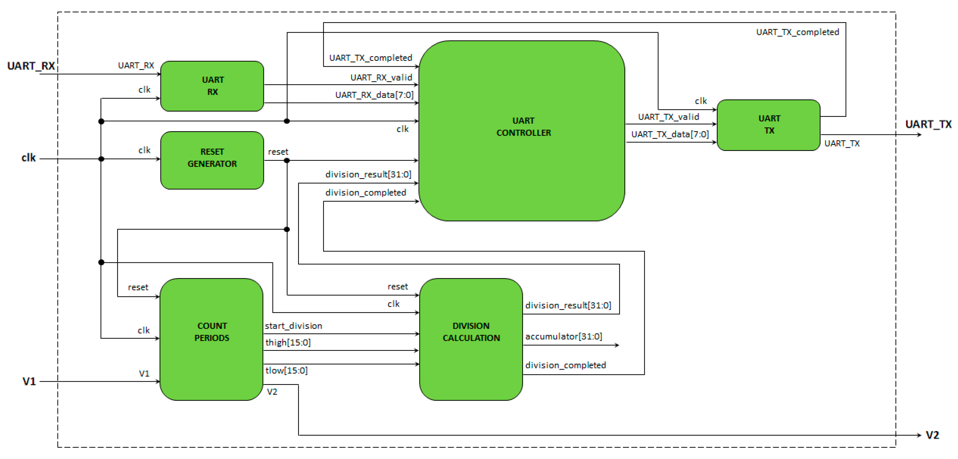 Sensors 24 00873 g013