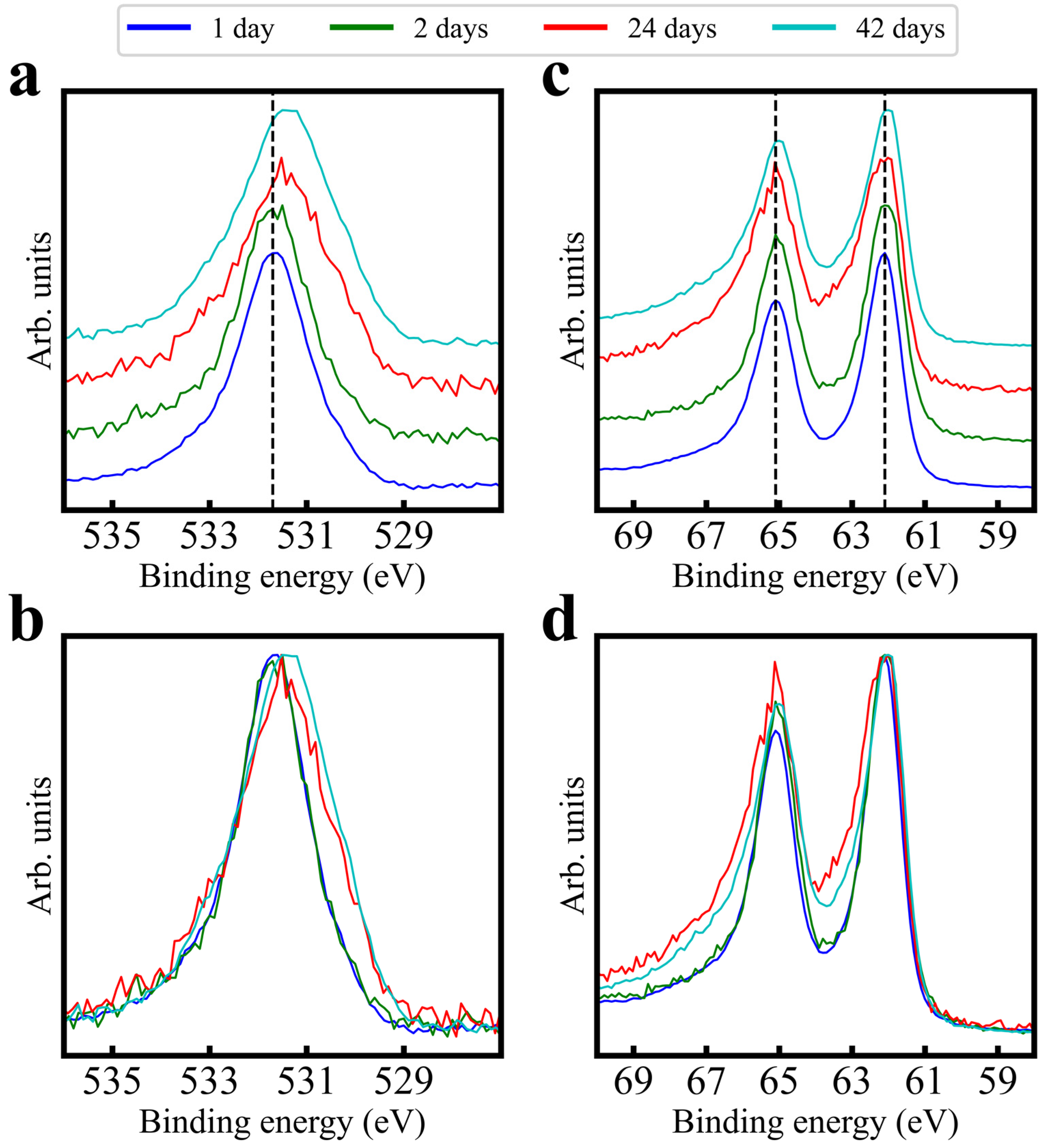 Sensors 24 00962 g002