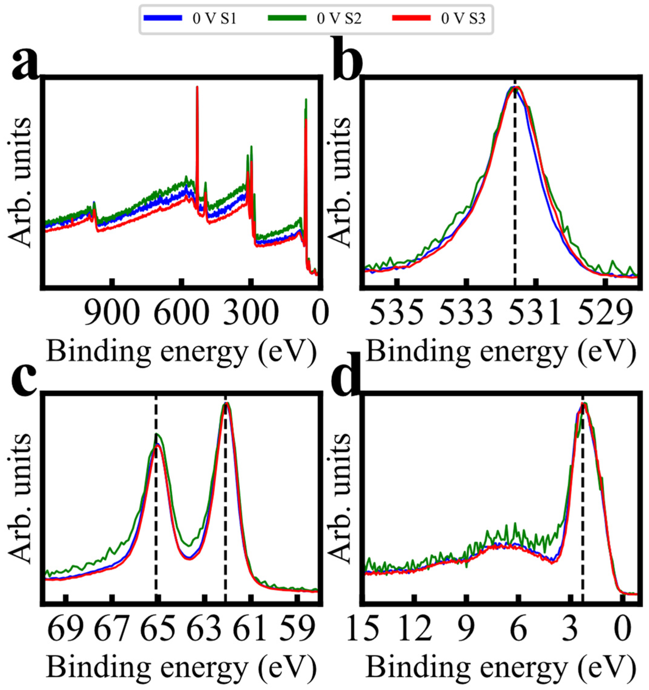 Sensors 24 00962 g004