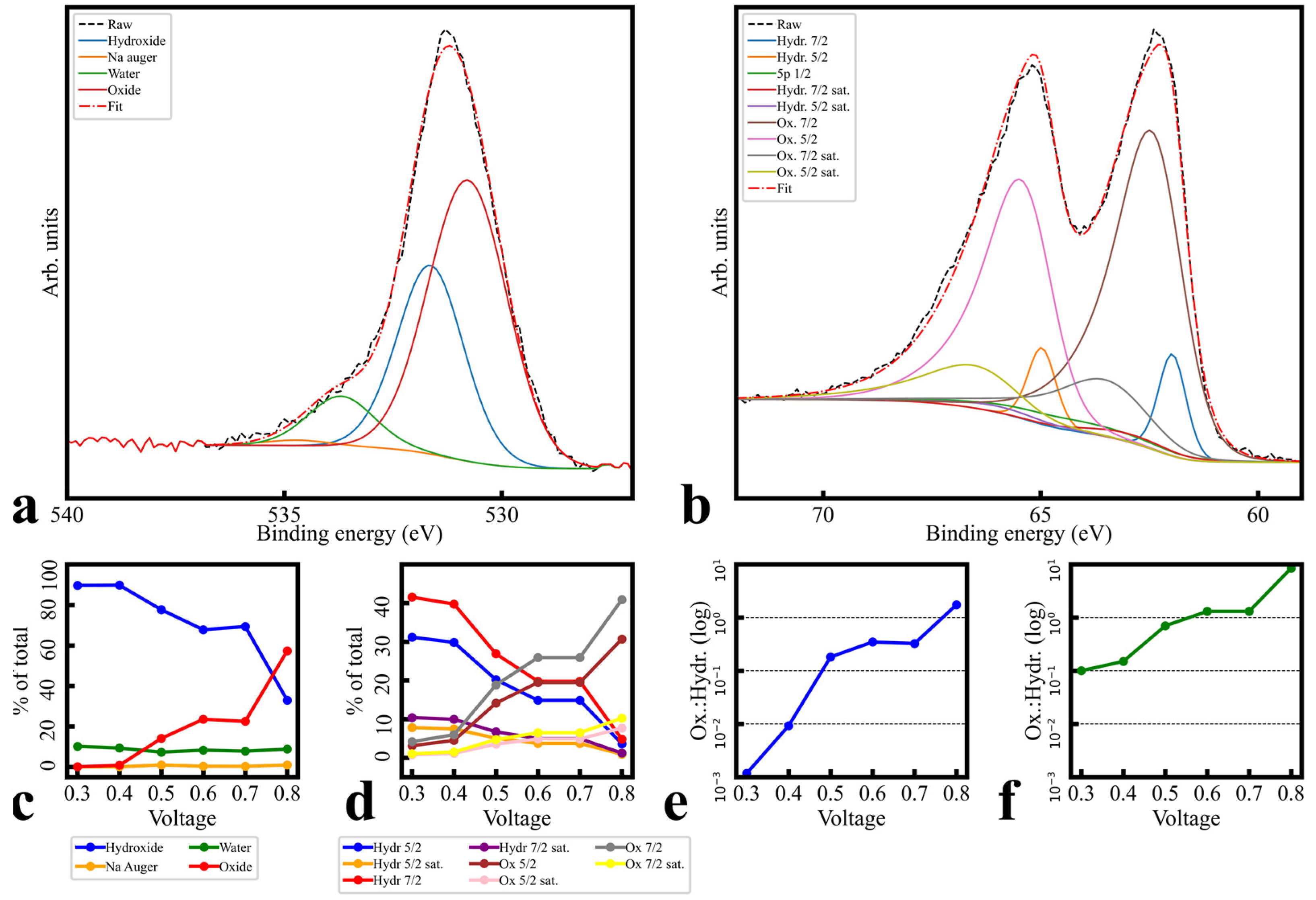 Sensors 24 00962 g005