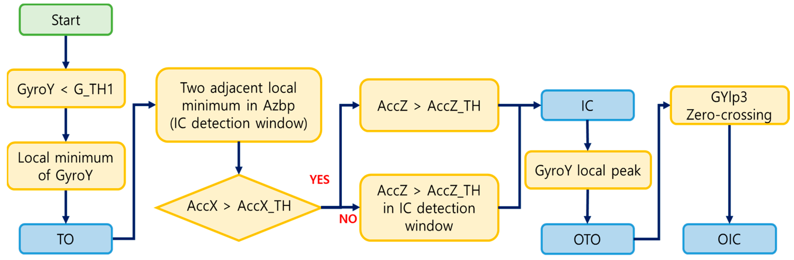 Sensors 24 00964 g003