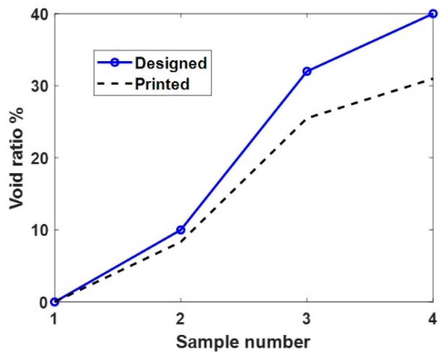 Sensors 24 00995 g002