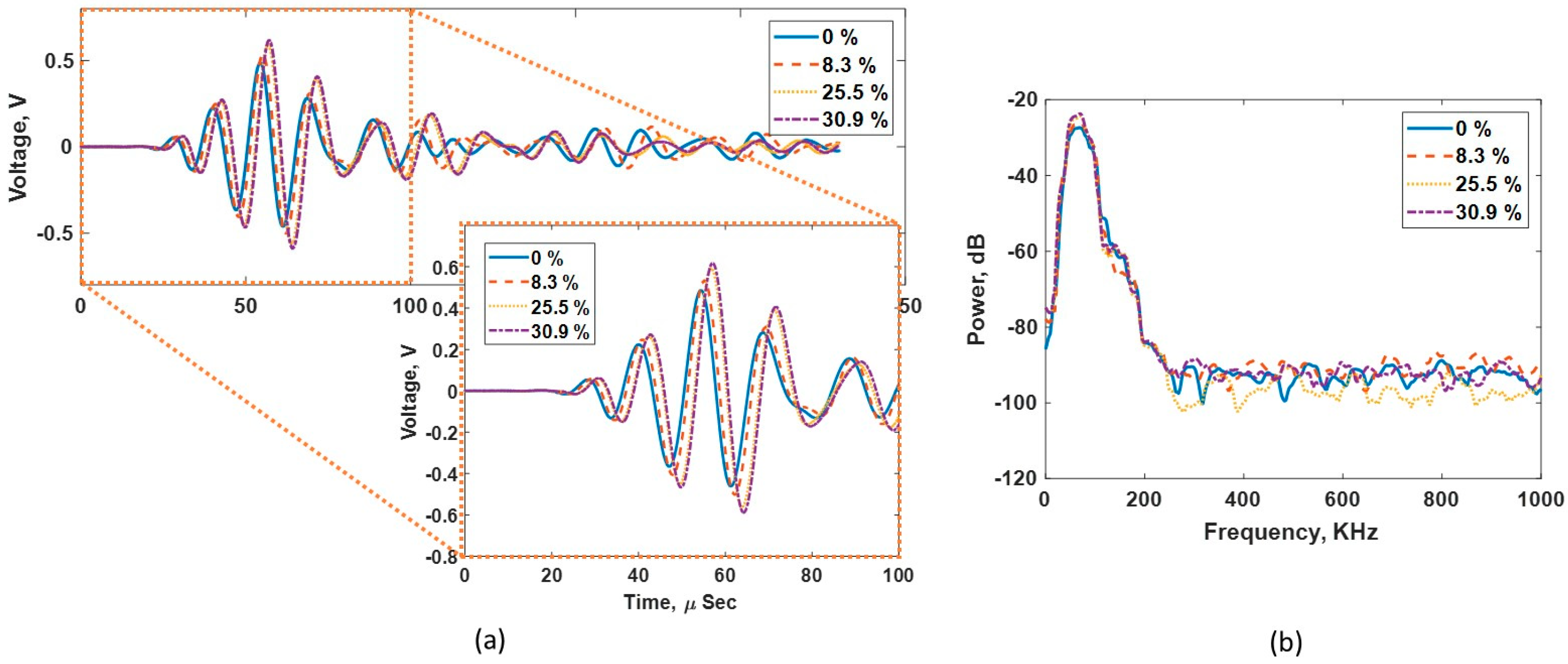 Sensors 24 00995 g004