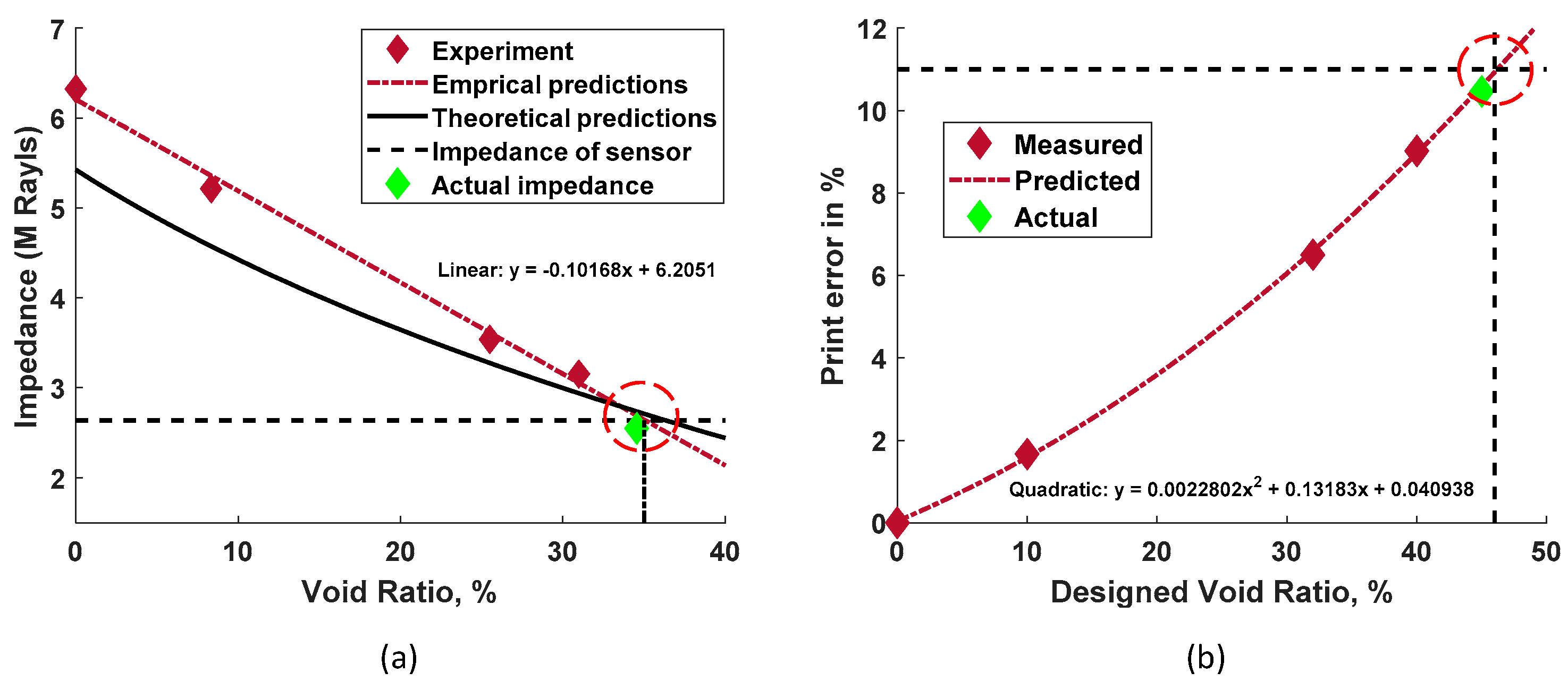 Sensors 24 00995 g006