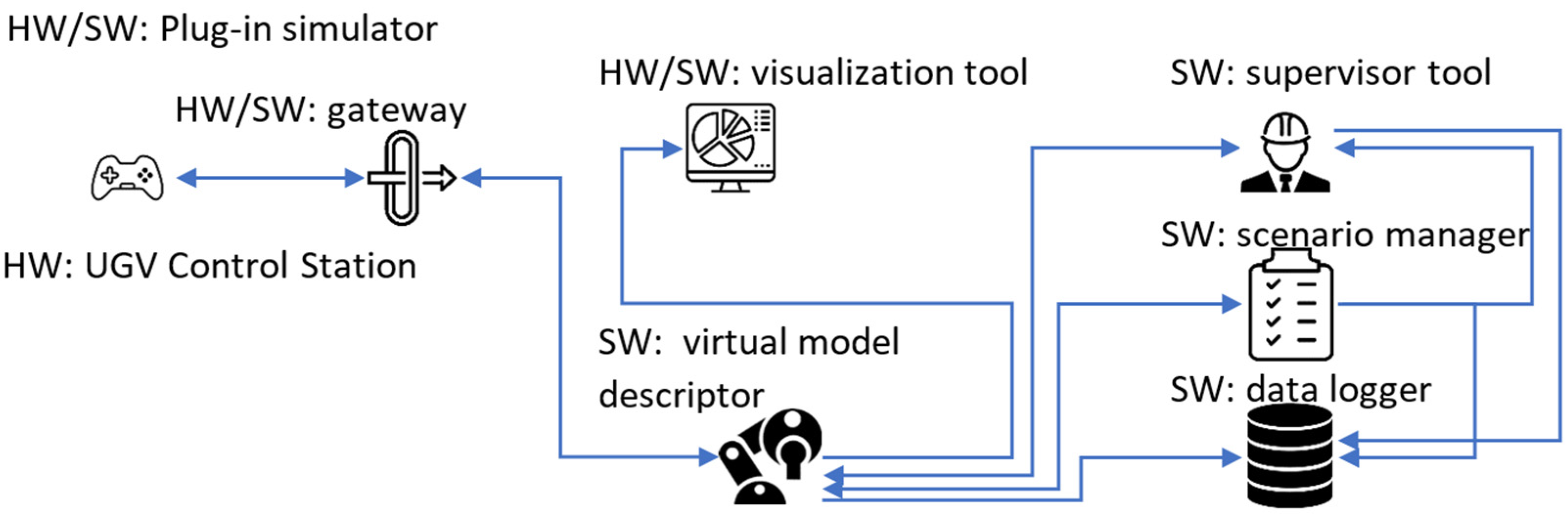 Sensors 24 01084 g001