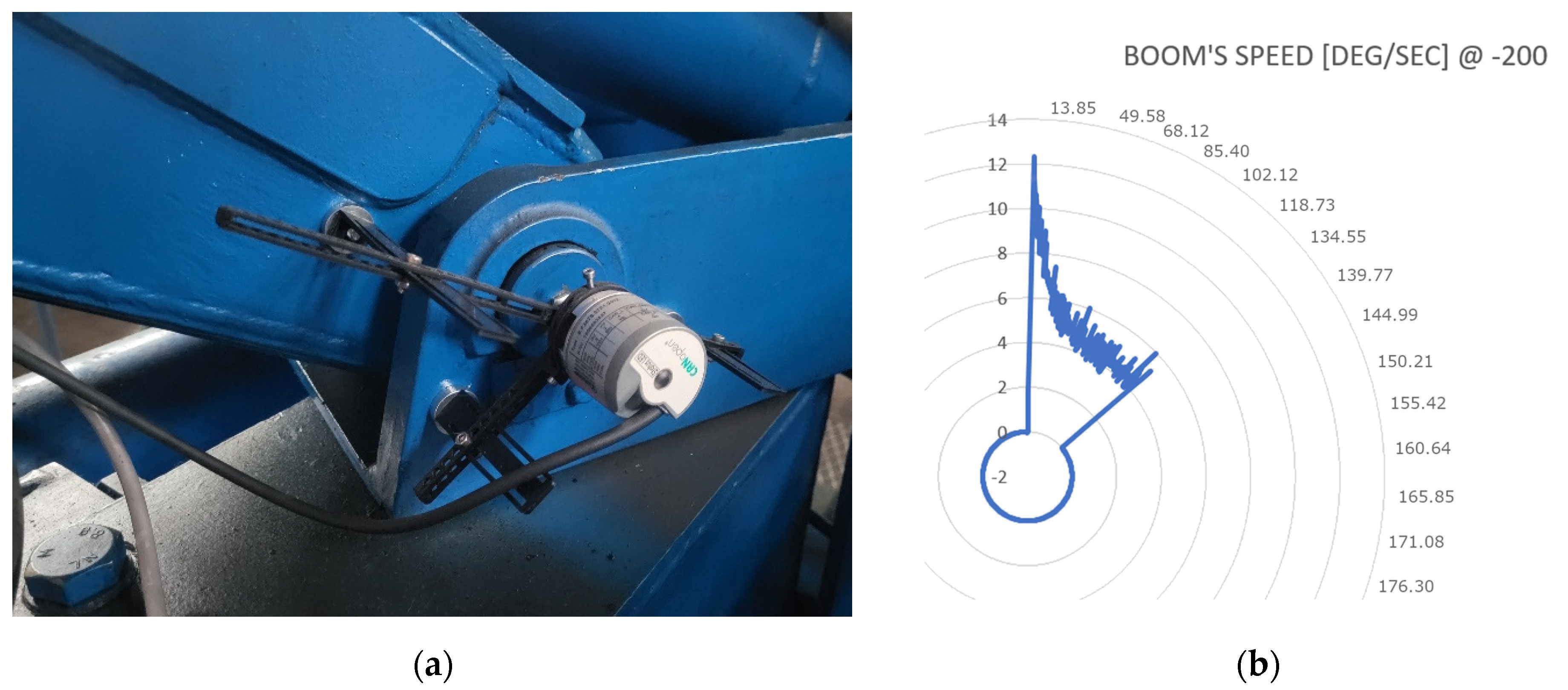 Sensors 24 01084 g006