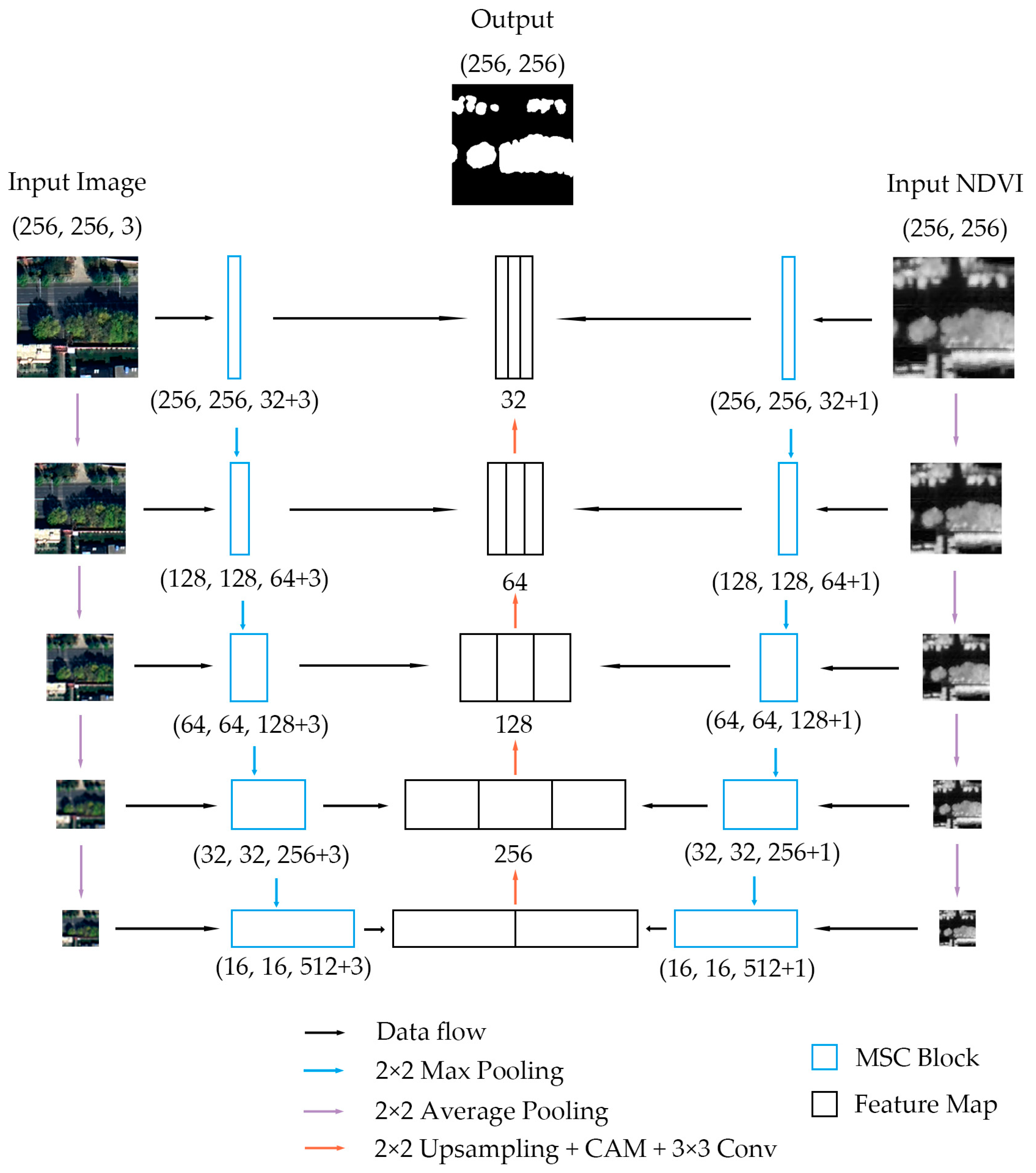 Sensors 24 01110 g002 Sensors 24 01110 g002