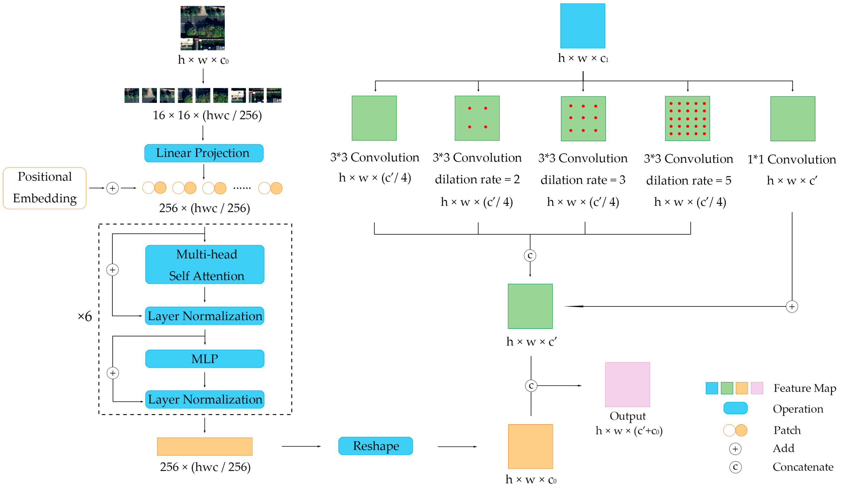 Sensors 24 01110 g003 Sensors 24 01110 g003