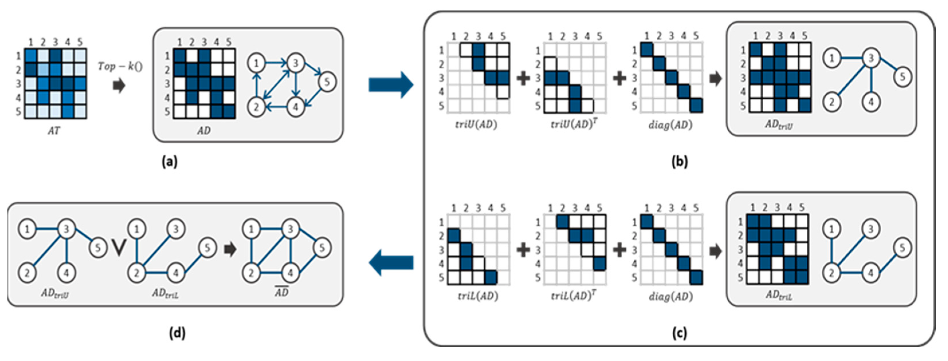 Sensors 24 01111 g002