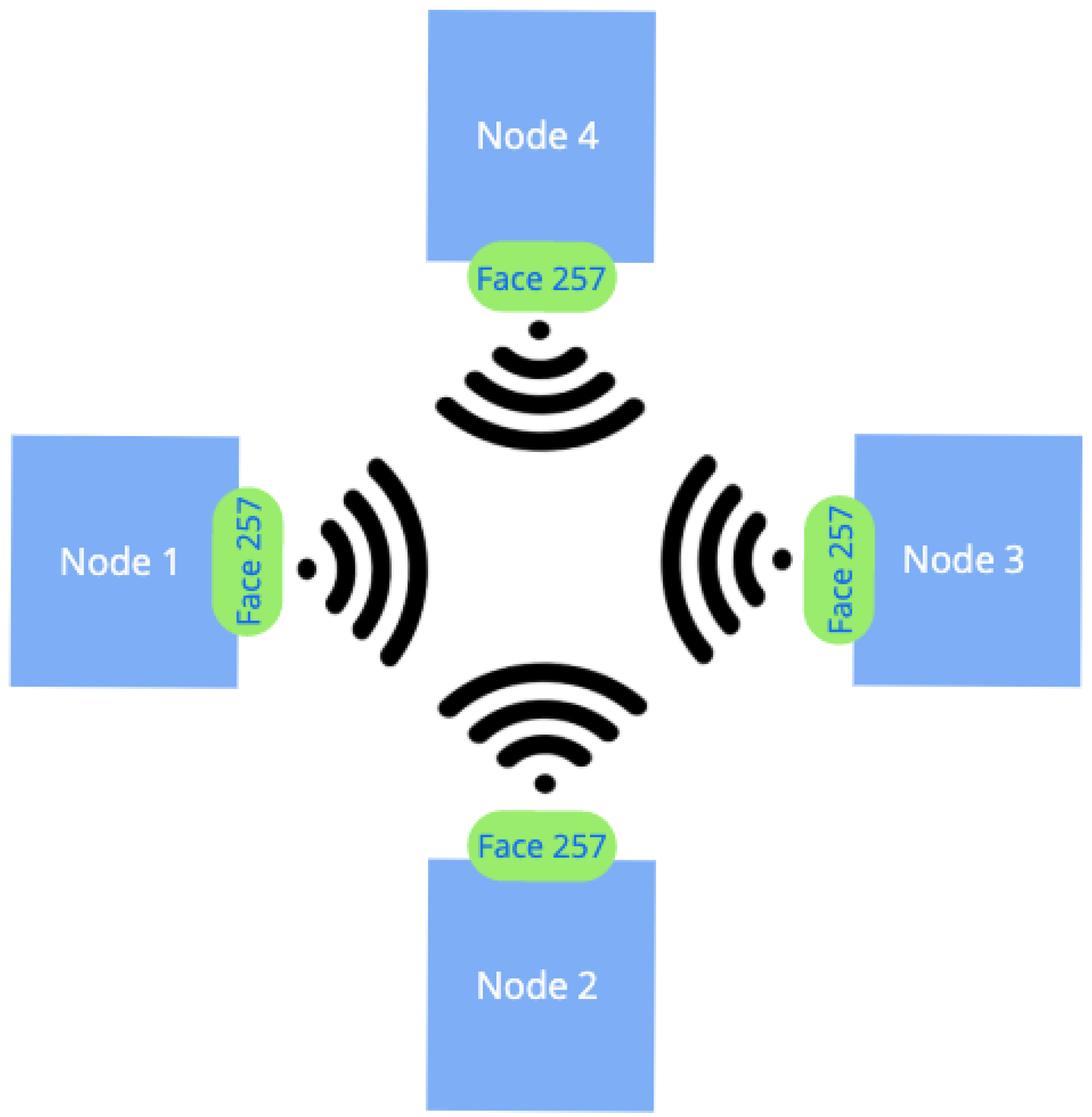 Sensors 24 01120 g002