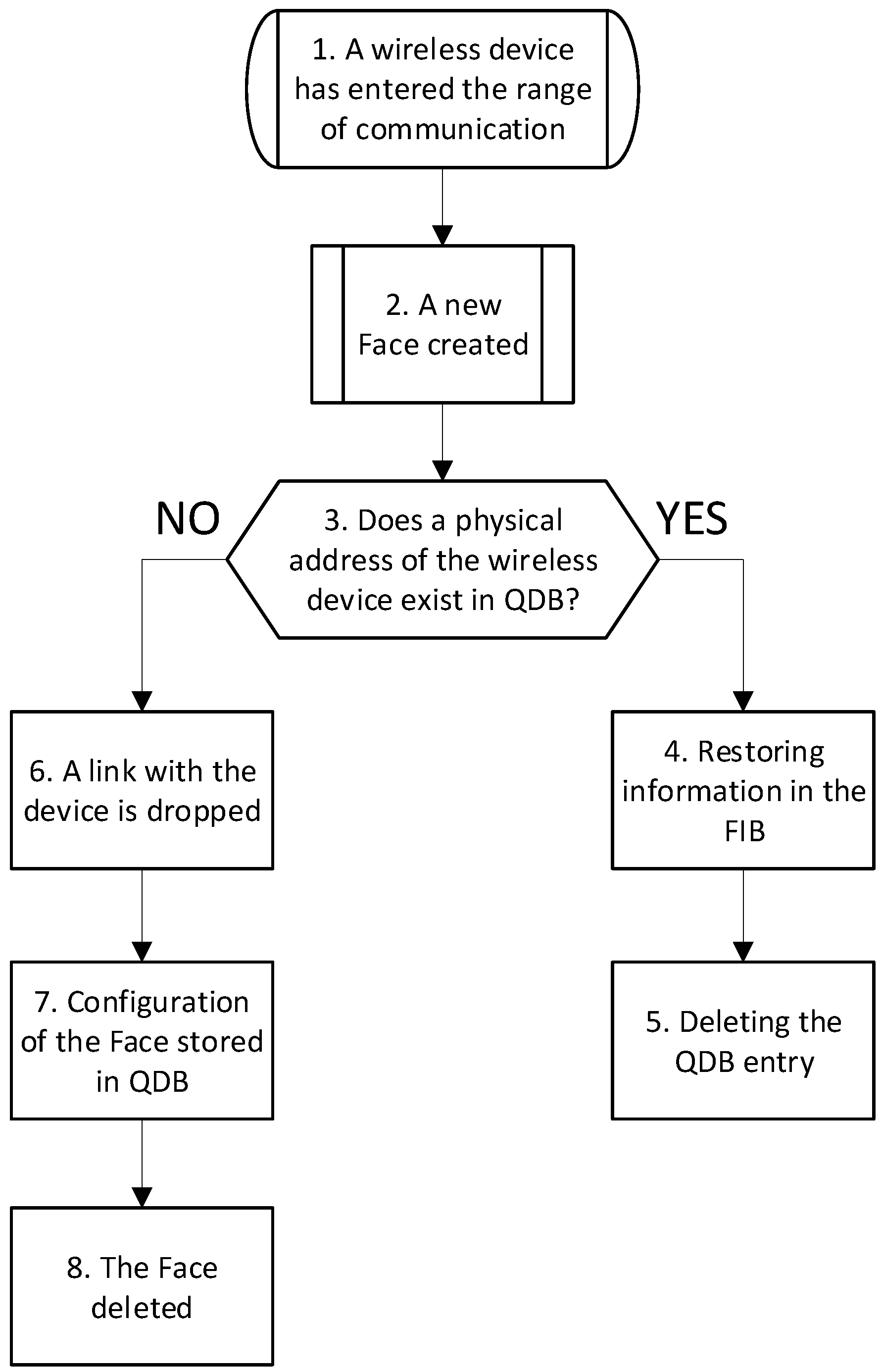Sensors 24 01120 g003