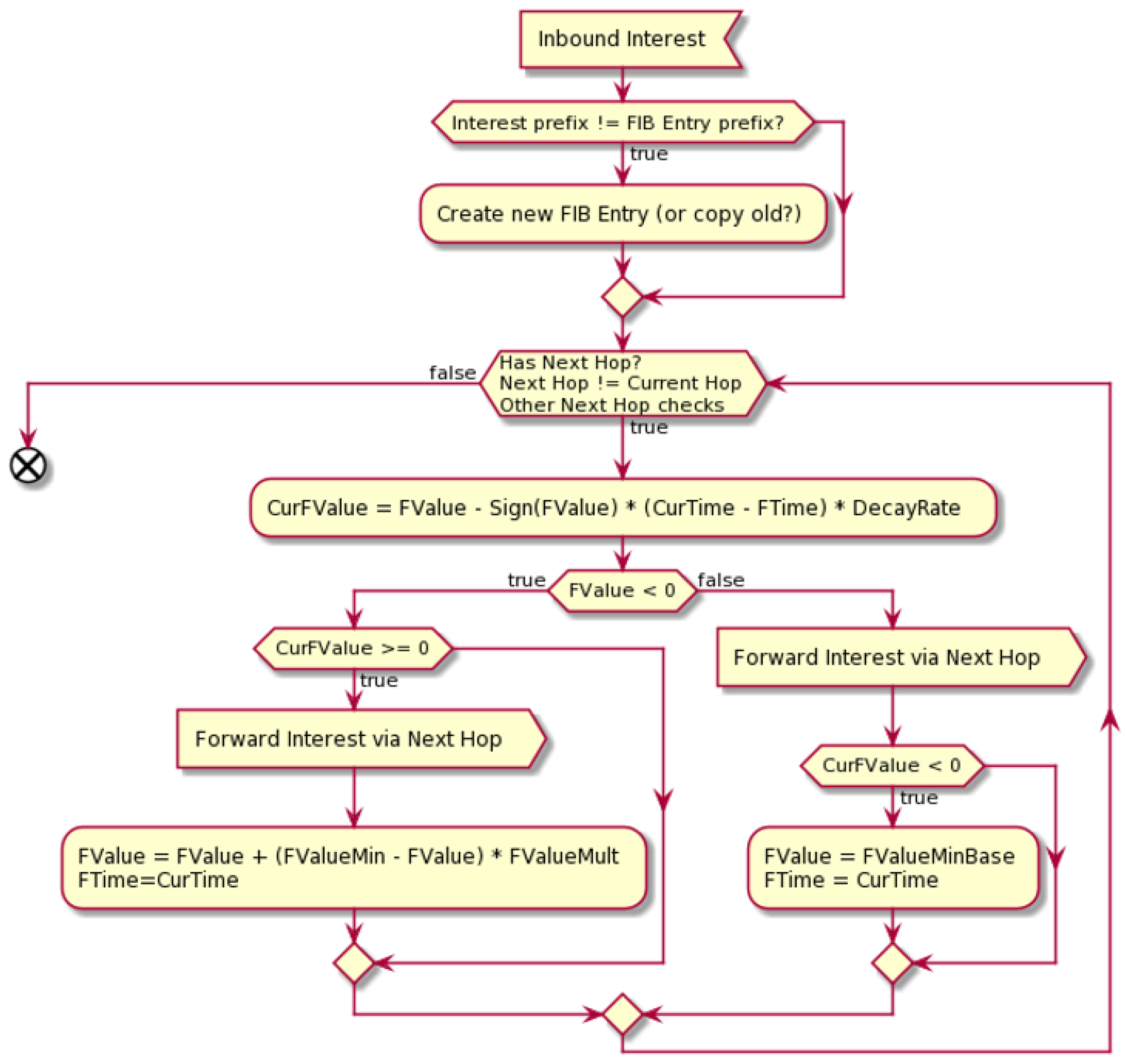 Sensors 24 01120 g006