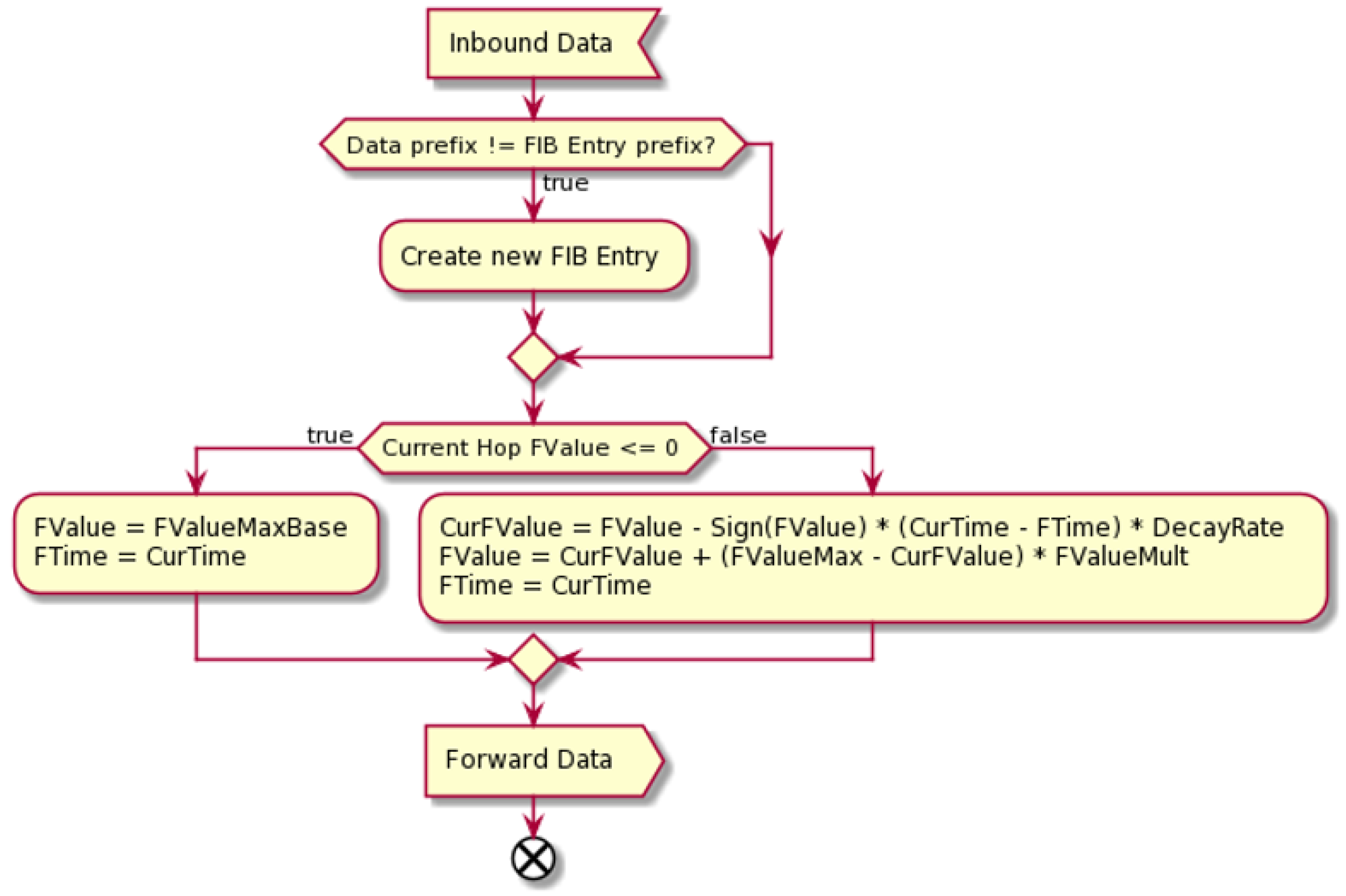 Sensors 24 01120 g007