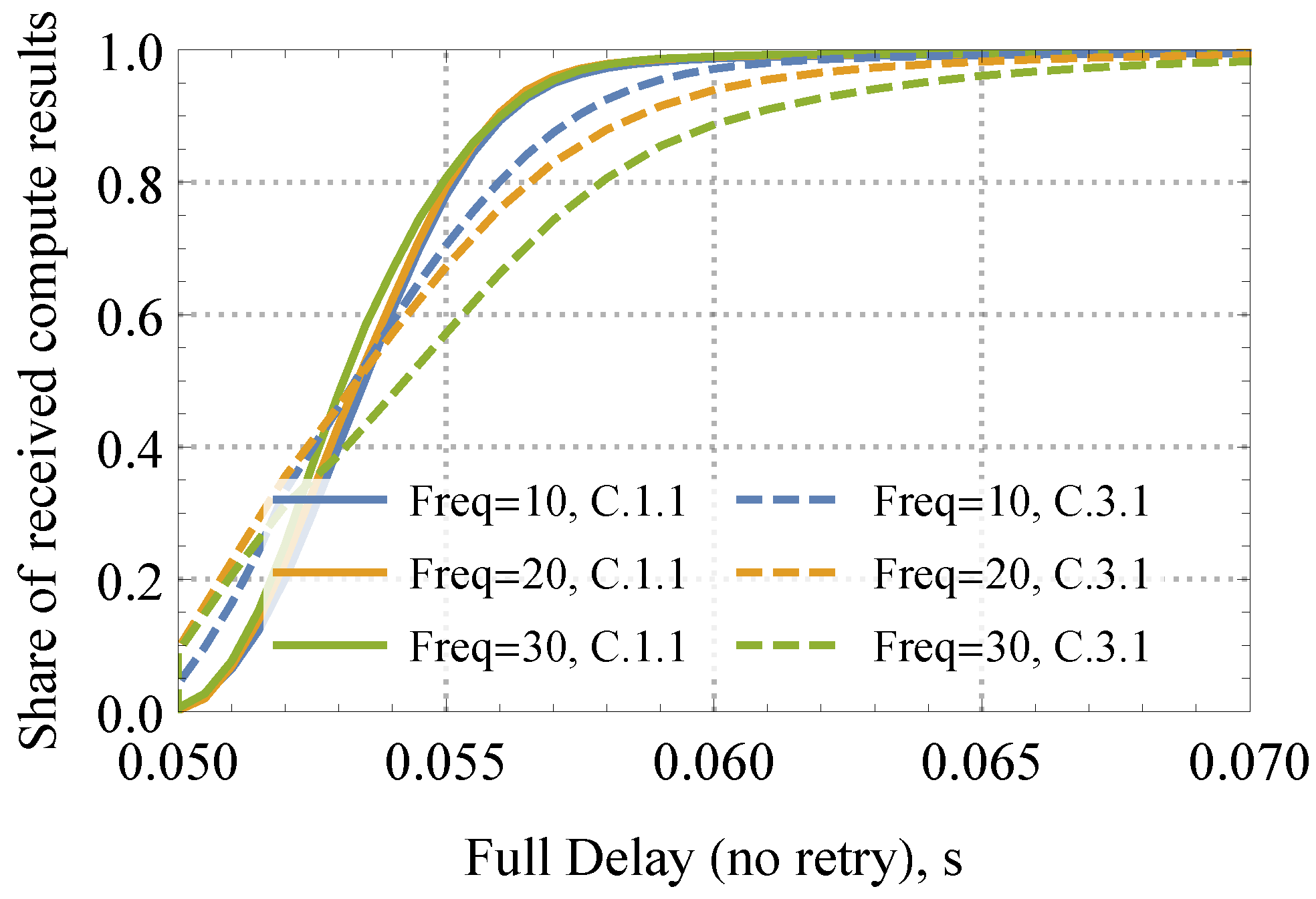 Sensors 24 01120 g010
