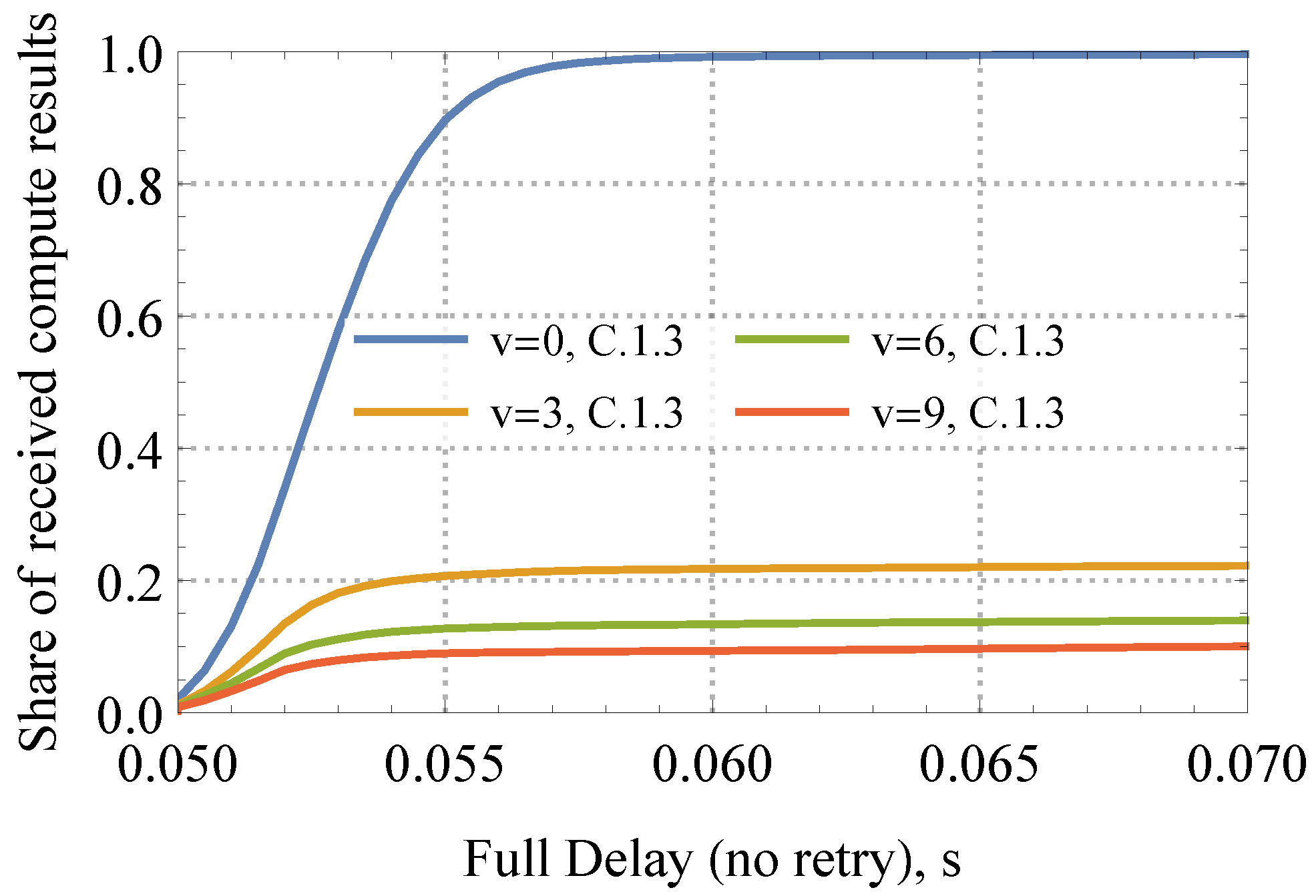 Sensors 24 01120 g012