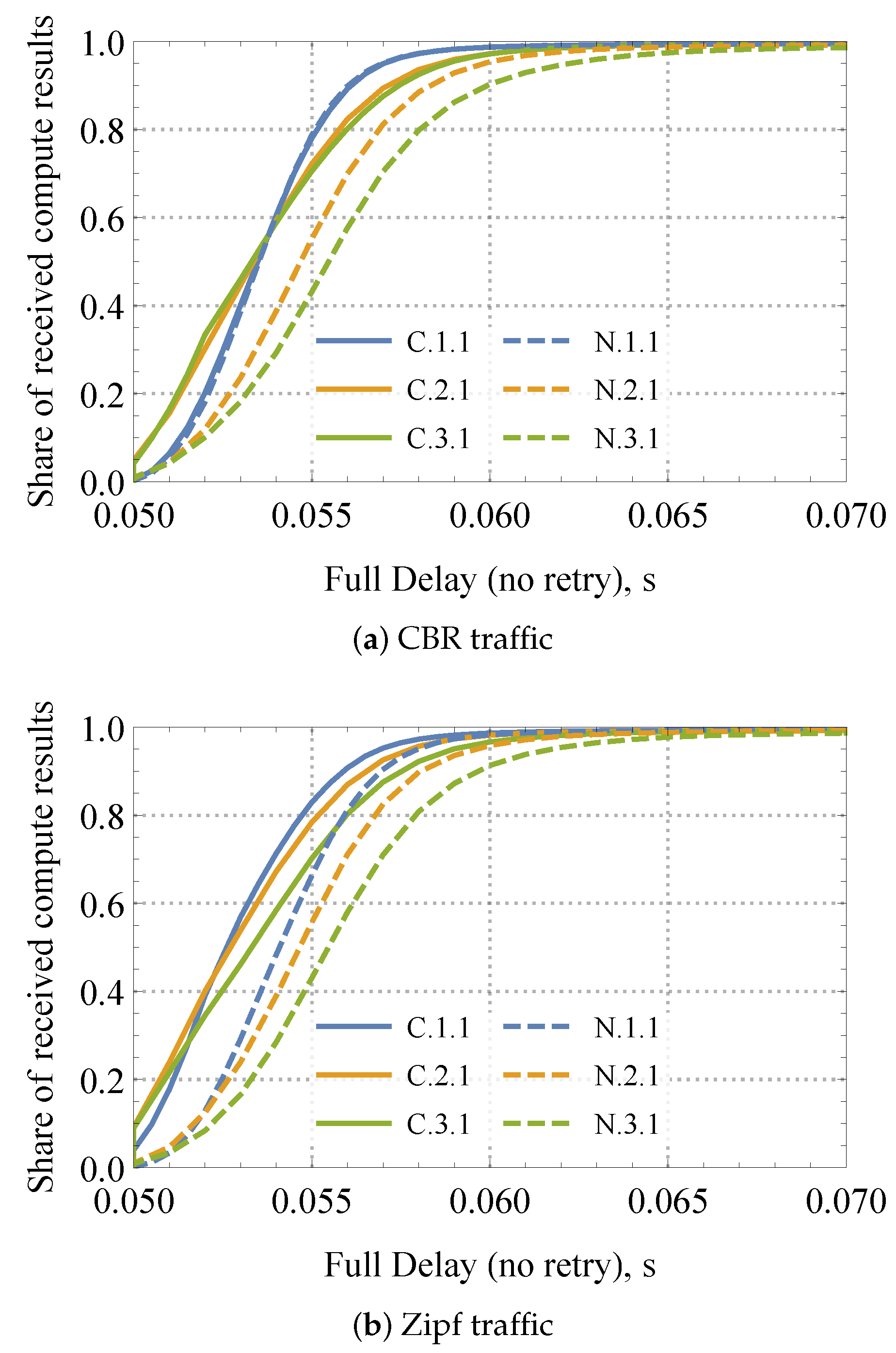 Sensors 24 01120 g013