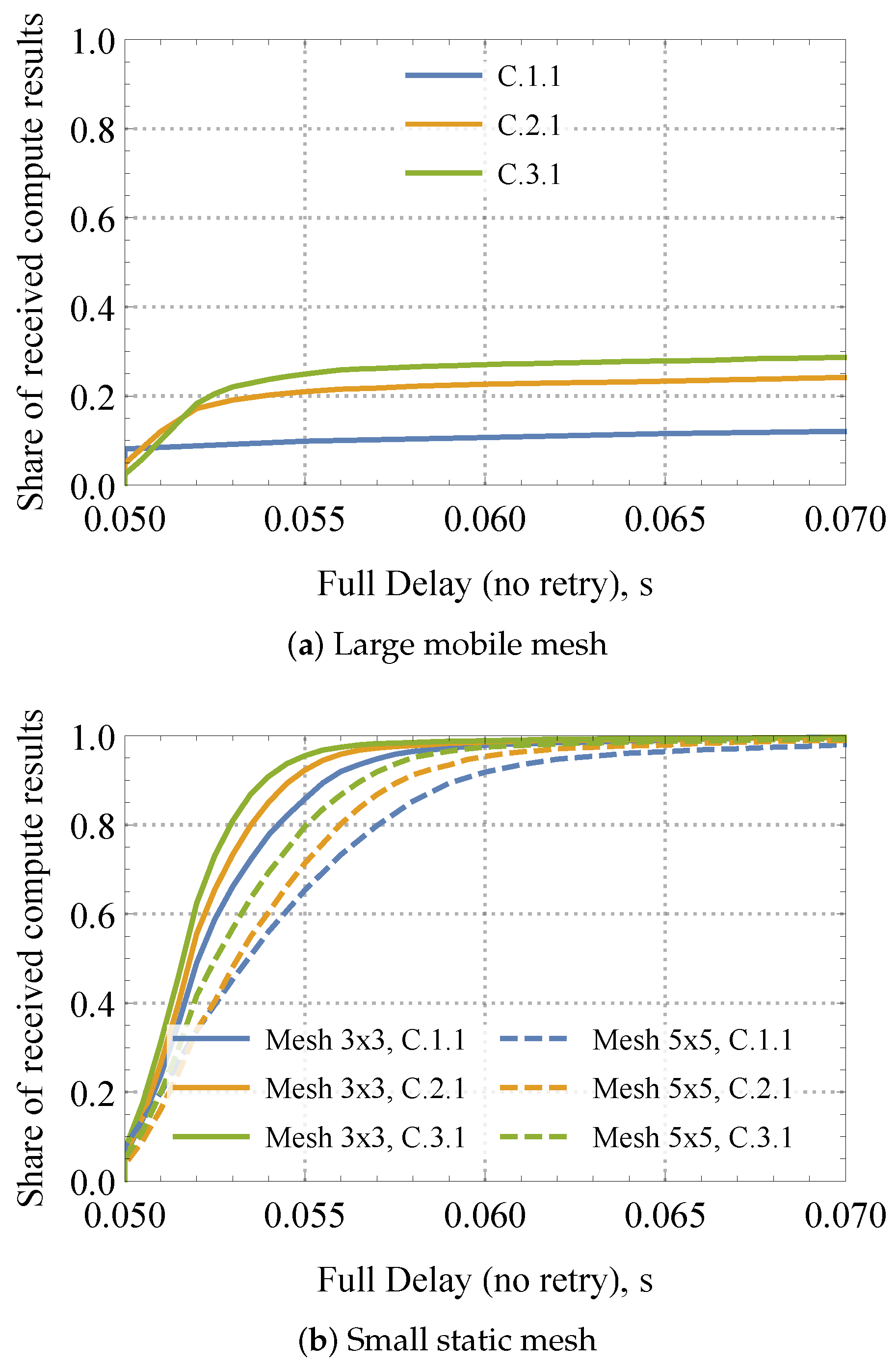 Sensors 24 01120 g014
