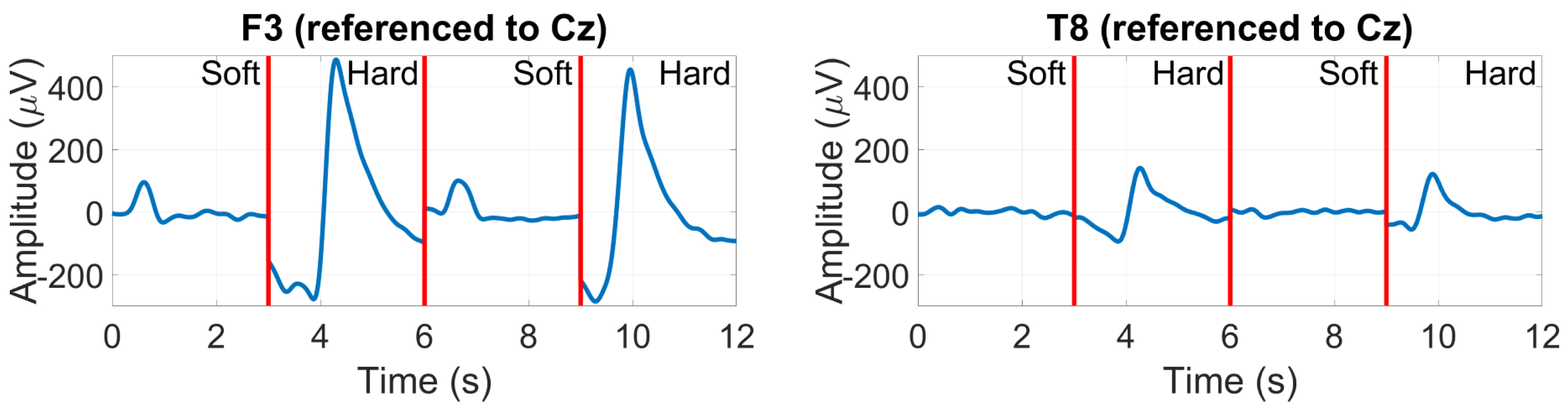 Sensors 24 01226 g014