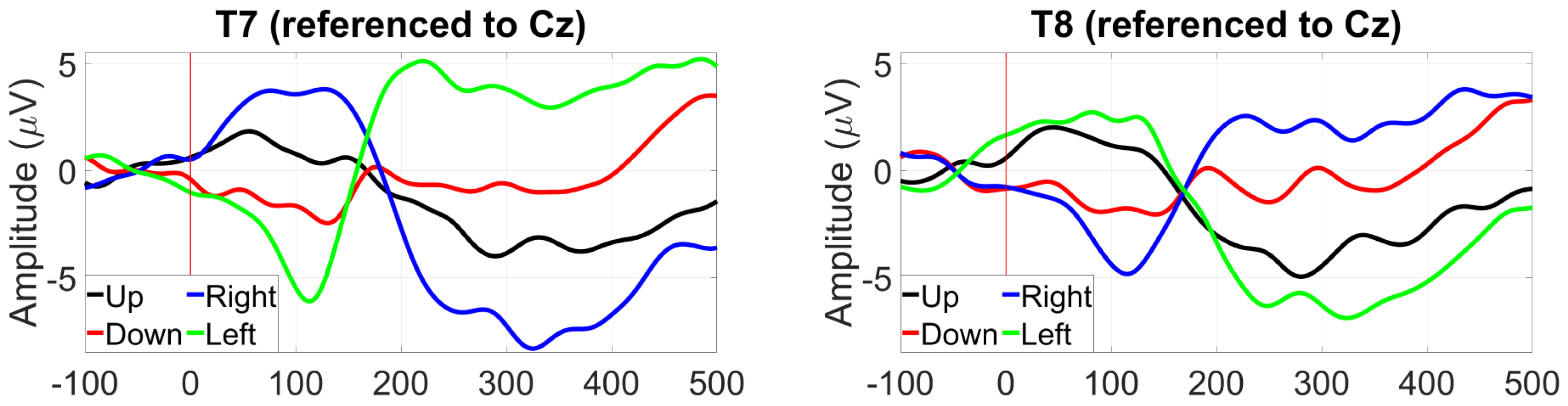 Sensors 24 01226 g015