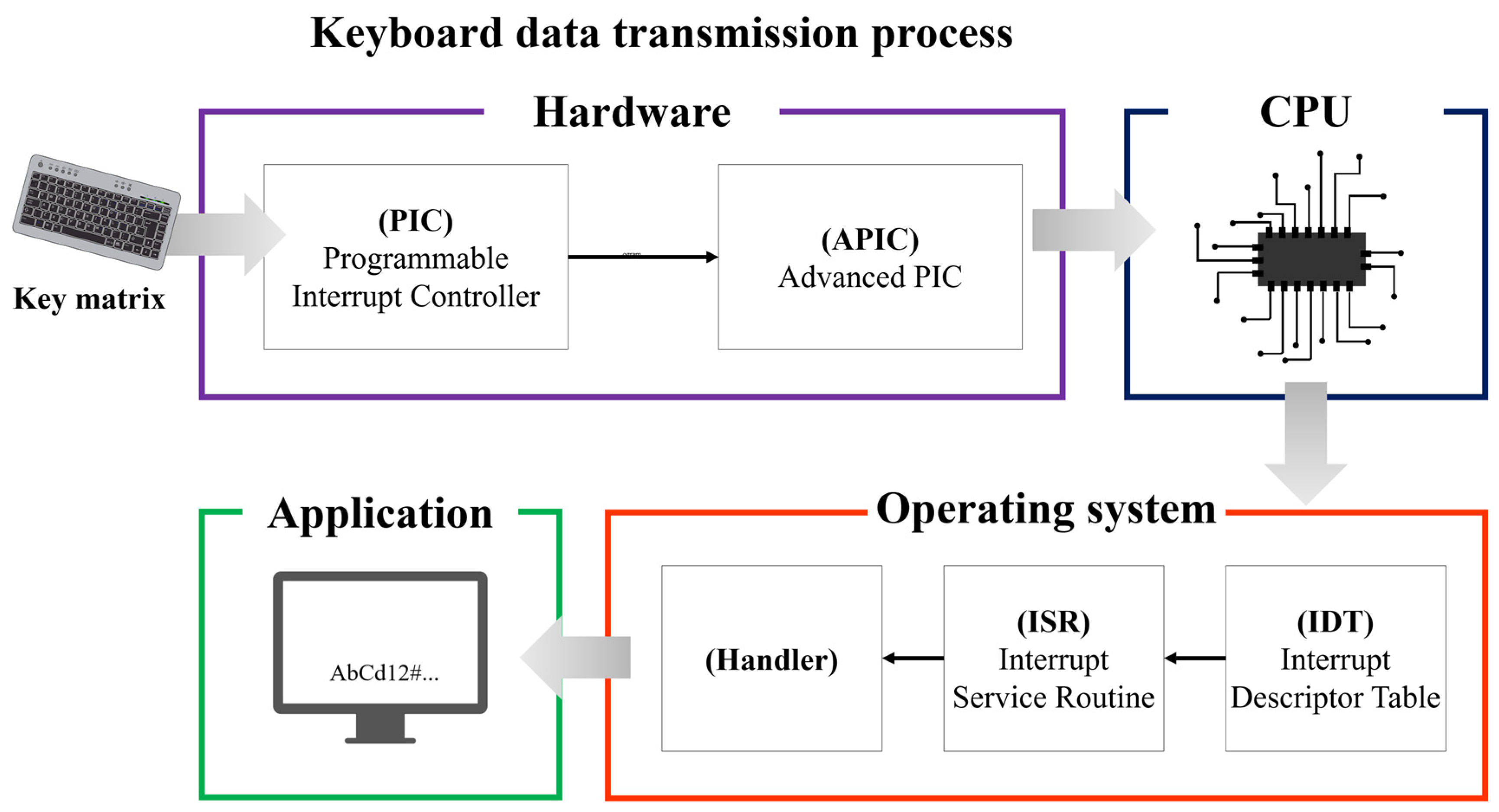 Sensors 24 01229 g001